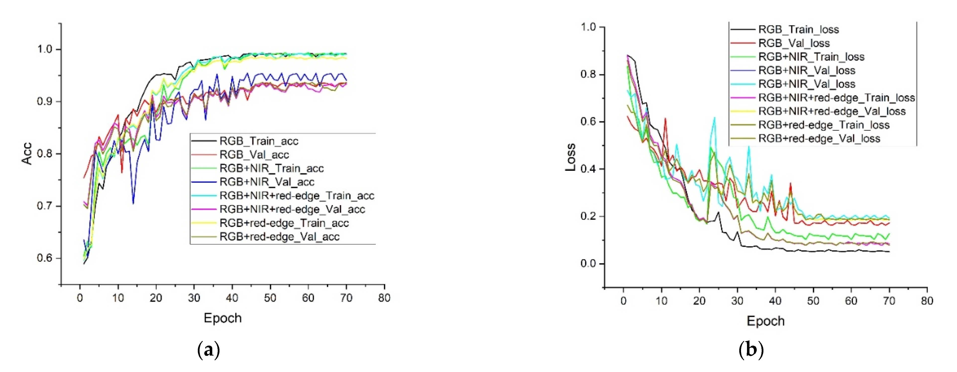 Remotesensing 13 02721 g008a 550