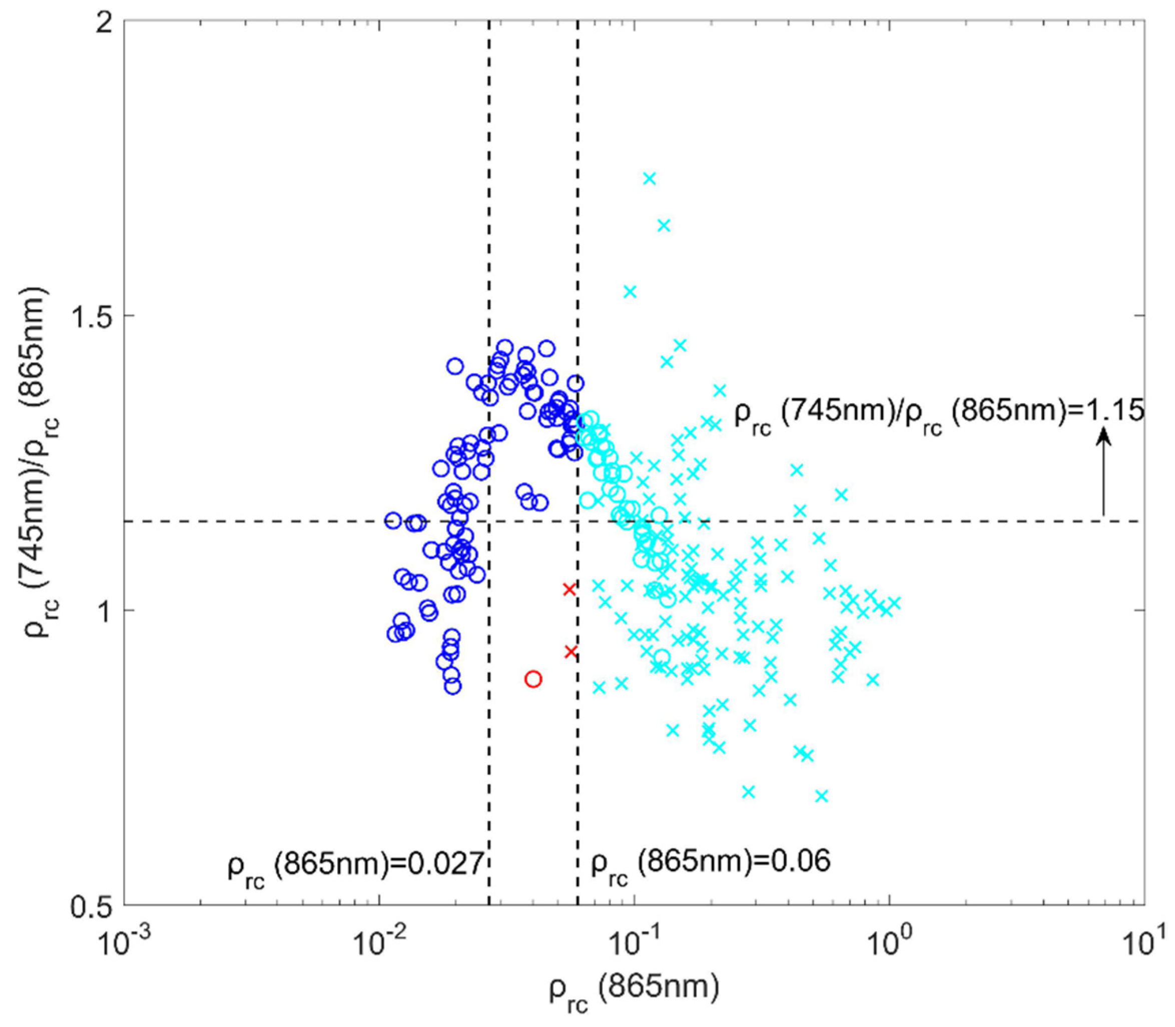Remotesensing 13 02722 g005
