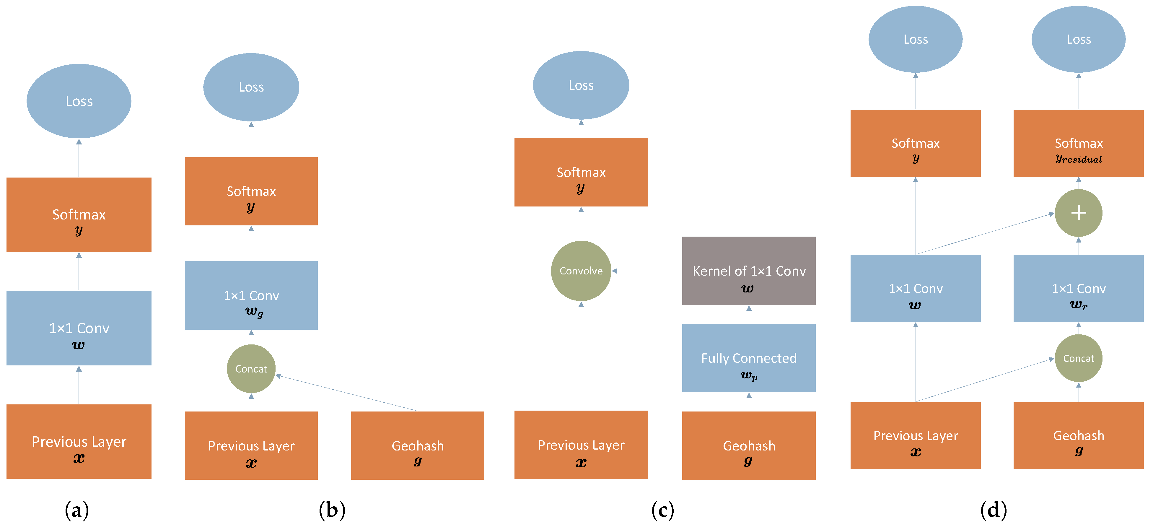 Remotesensing 13 02723 g005 550