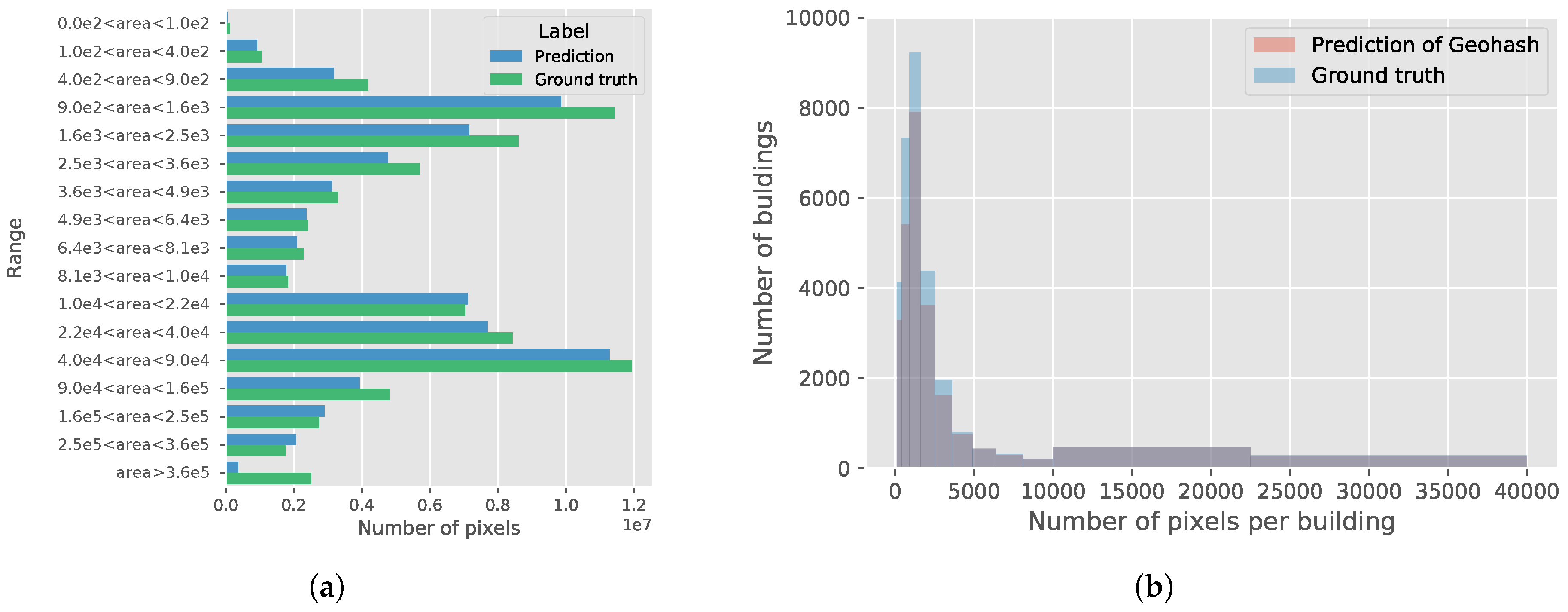 Remotesensing 13 02723 g010 550
