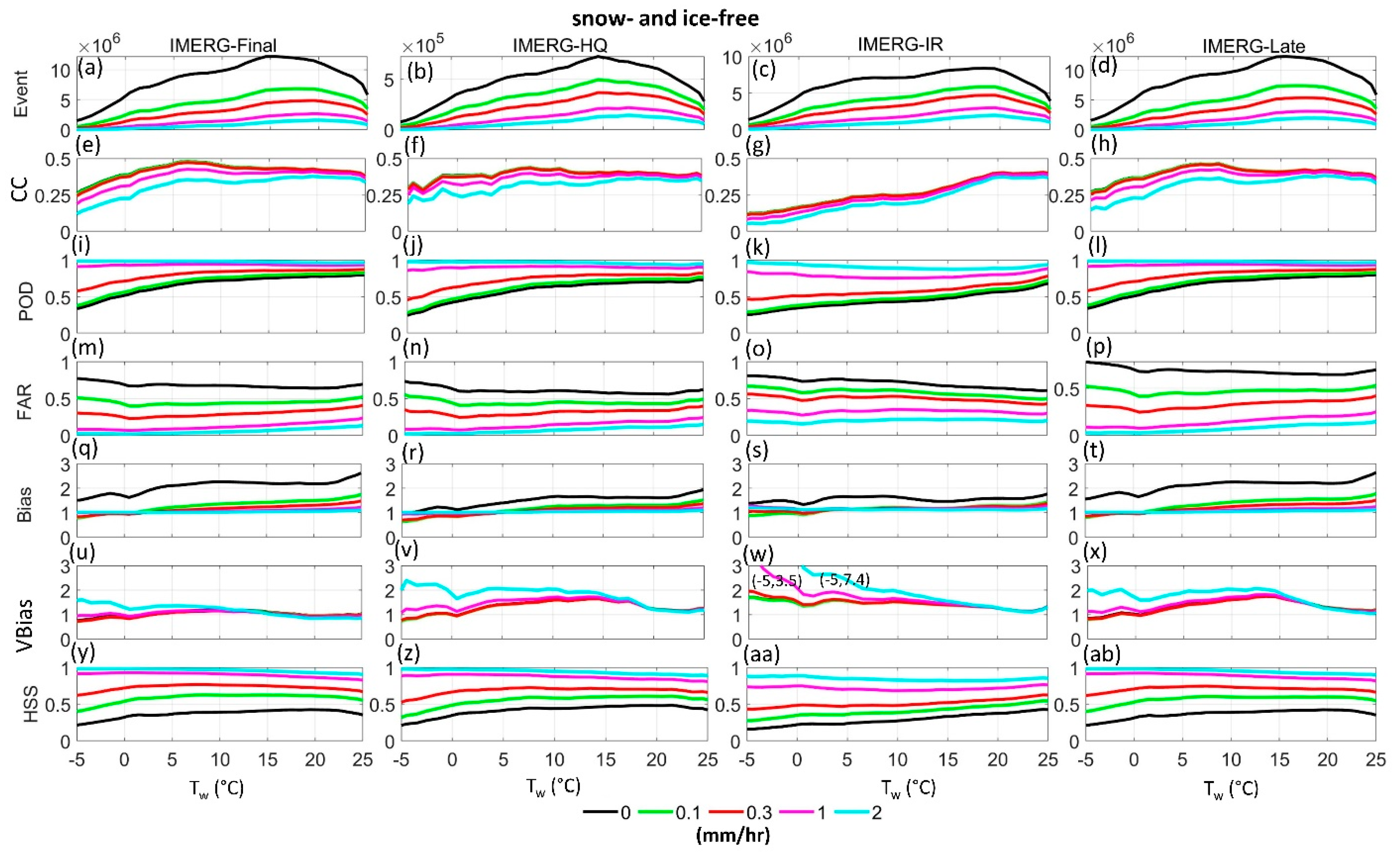 Remotesensing 13 02726 g005