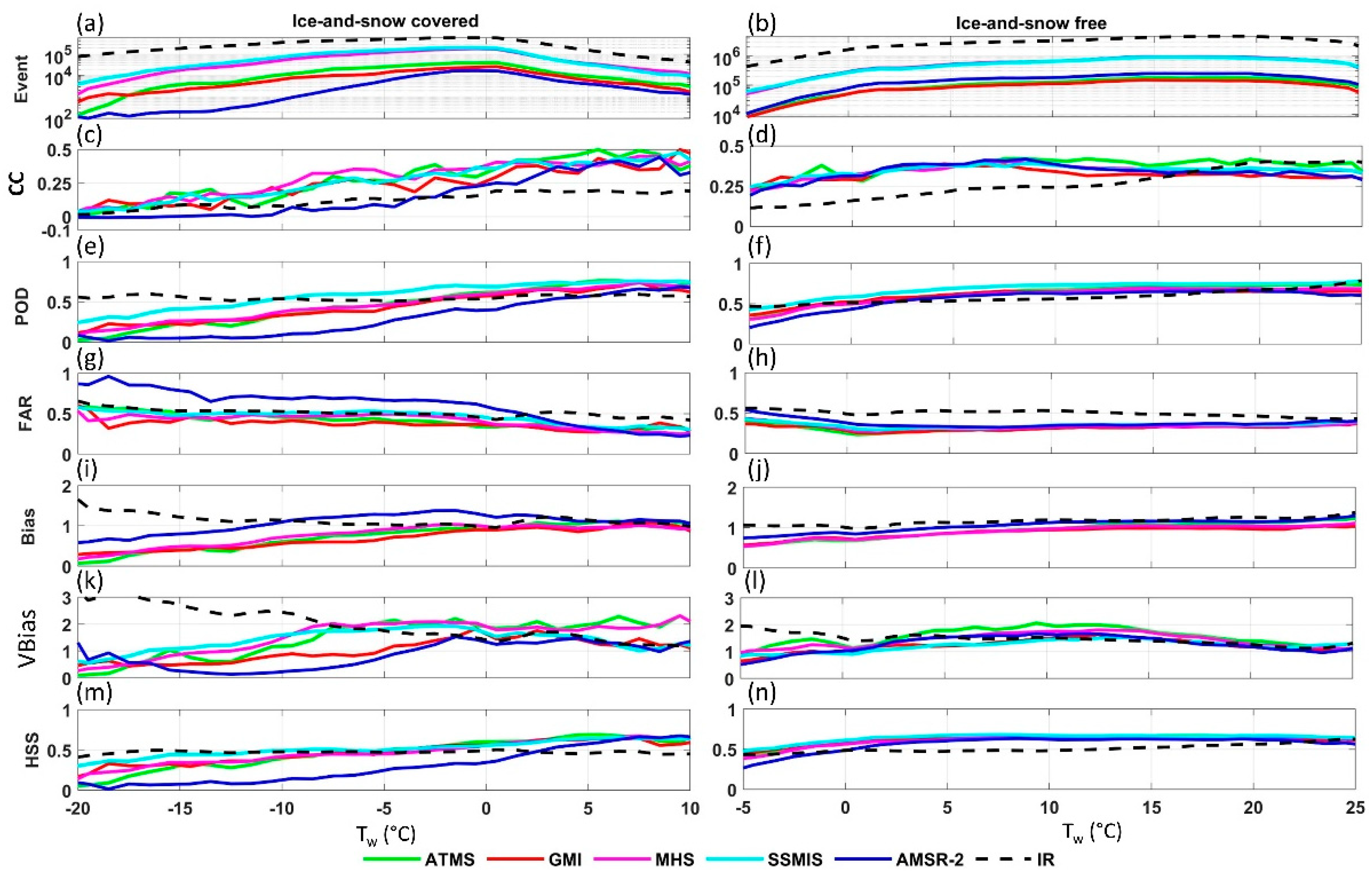 Remotesensing 13 02726 g007