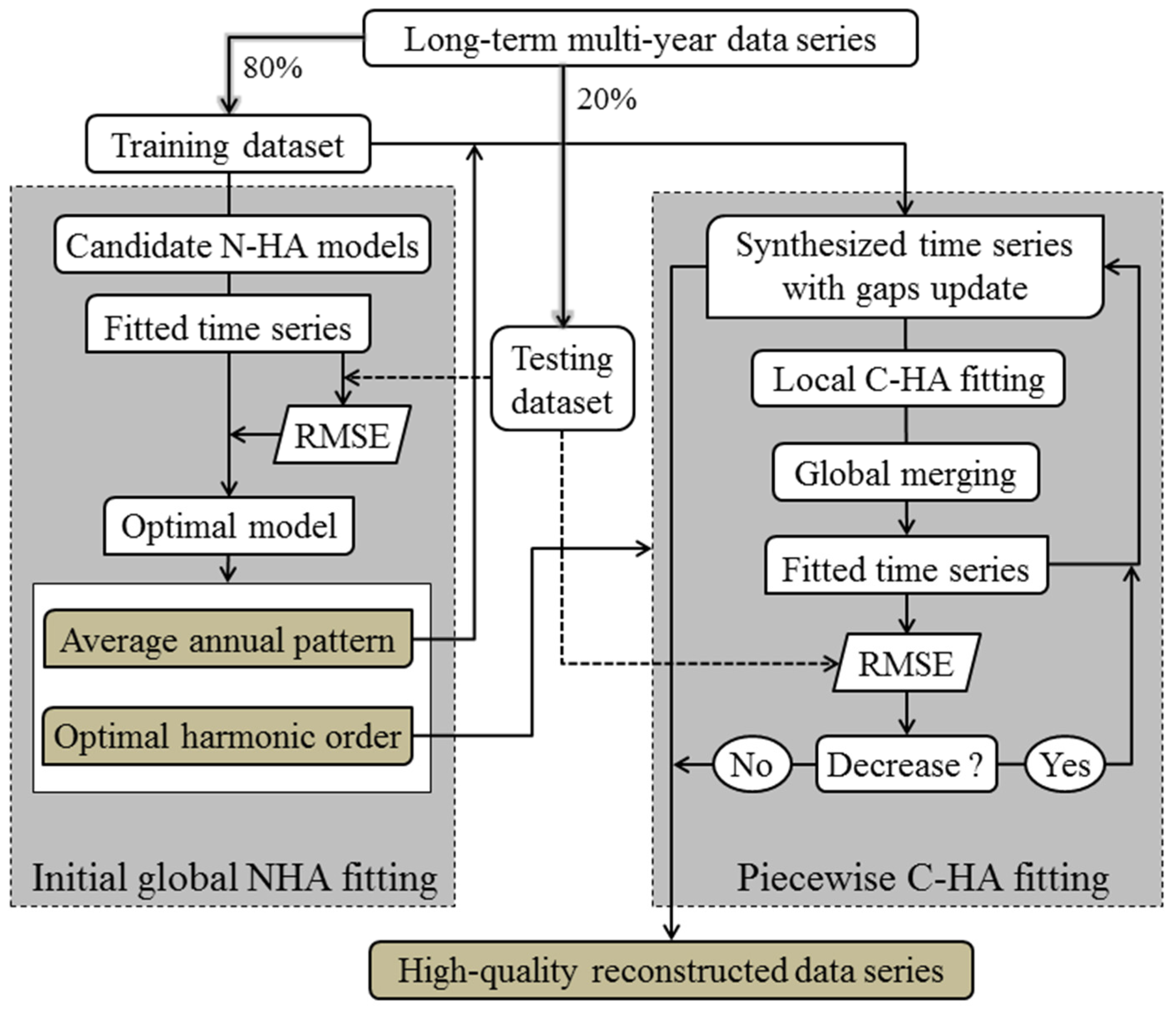 Remotesensing 13 02727 g001