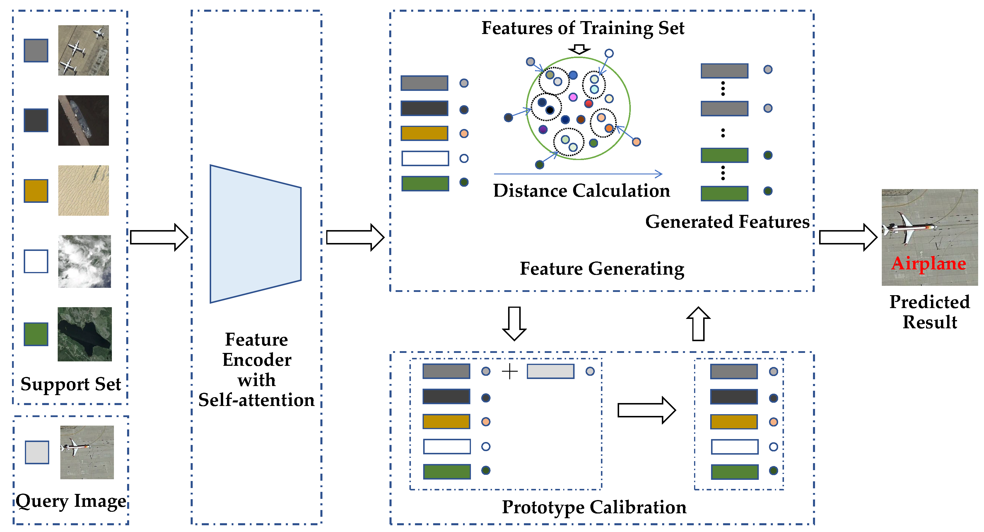 Remotesensing 13 02728 g002