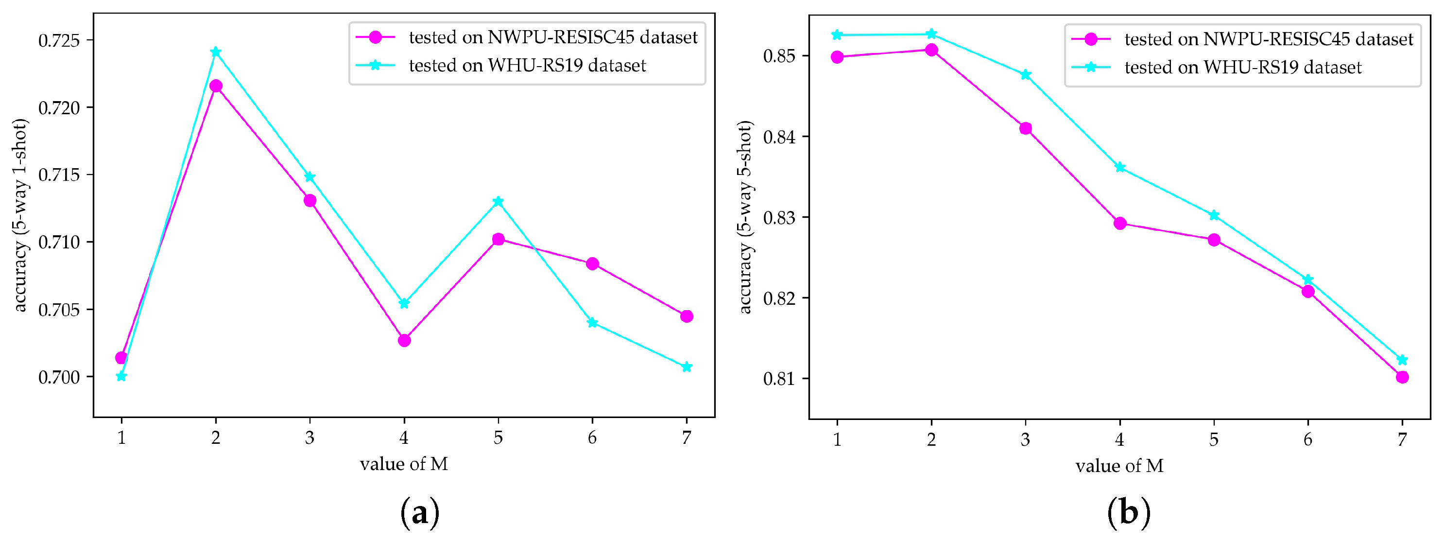 Remotesensing 13 02728 g007