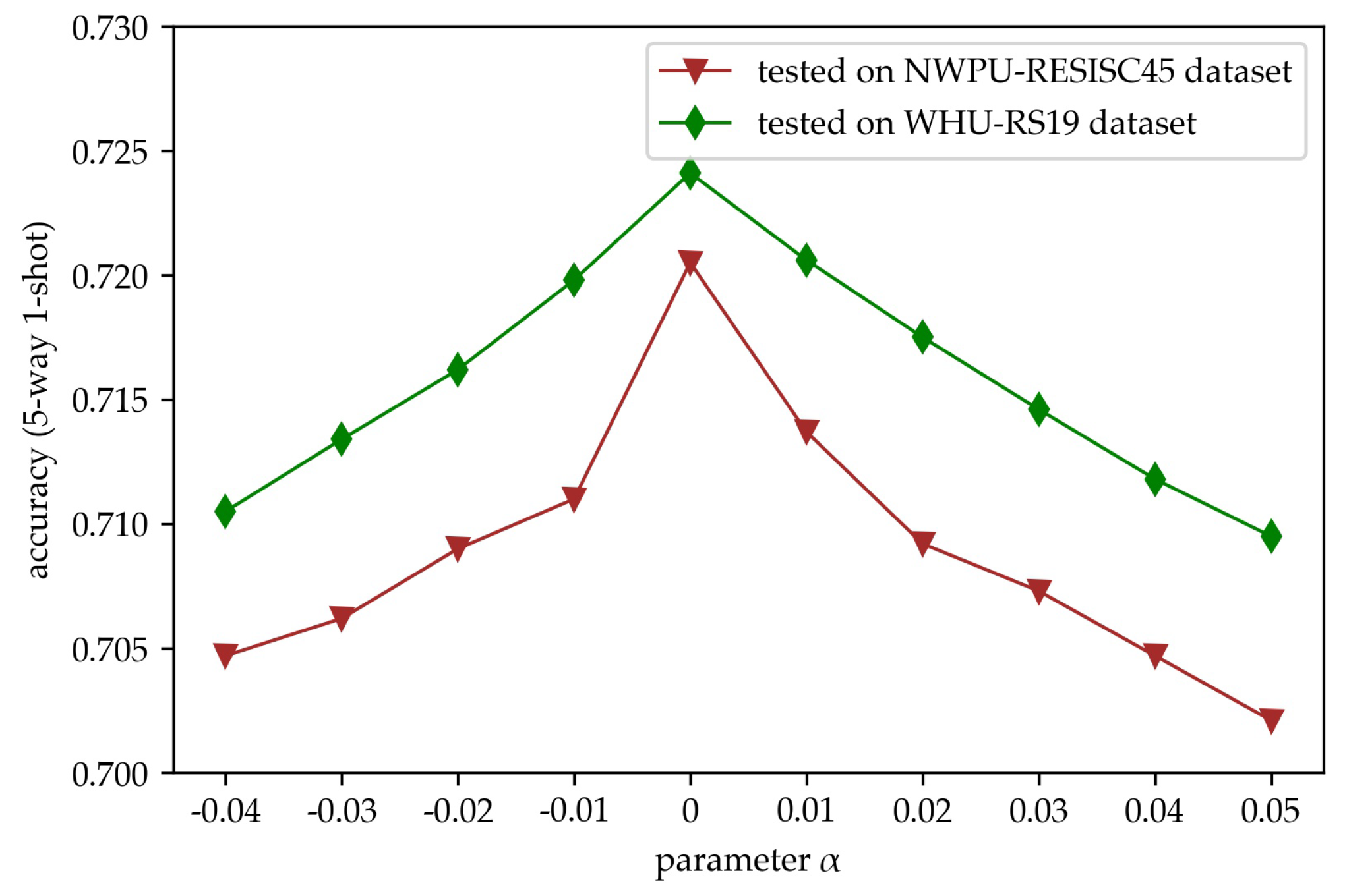 Remotesensing 13 02728 g008