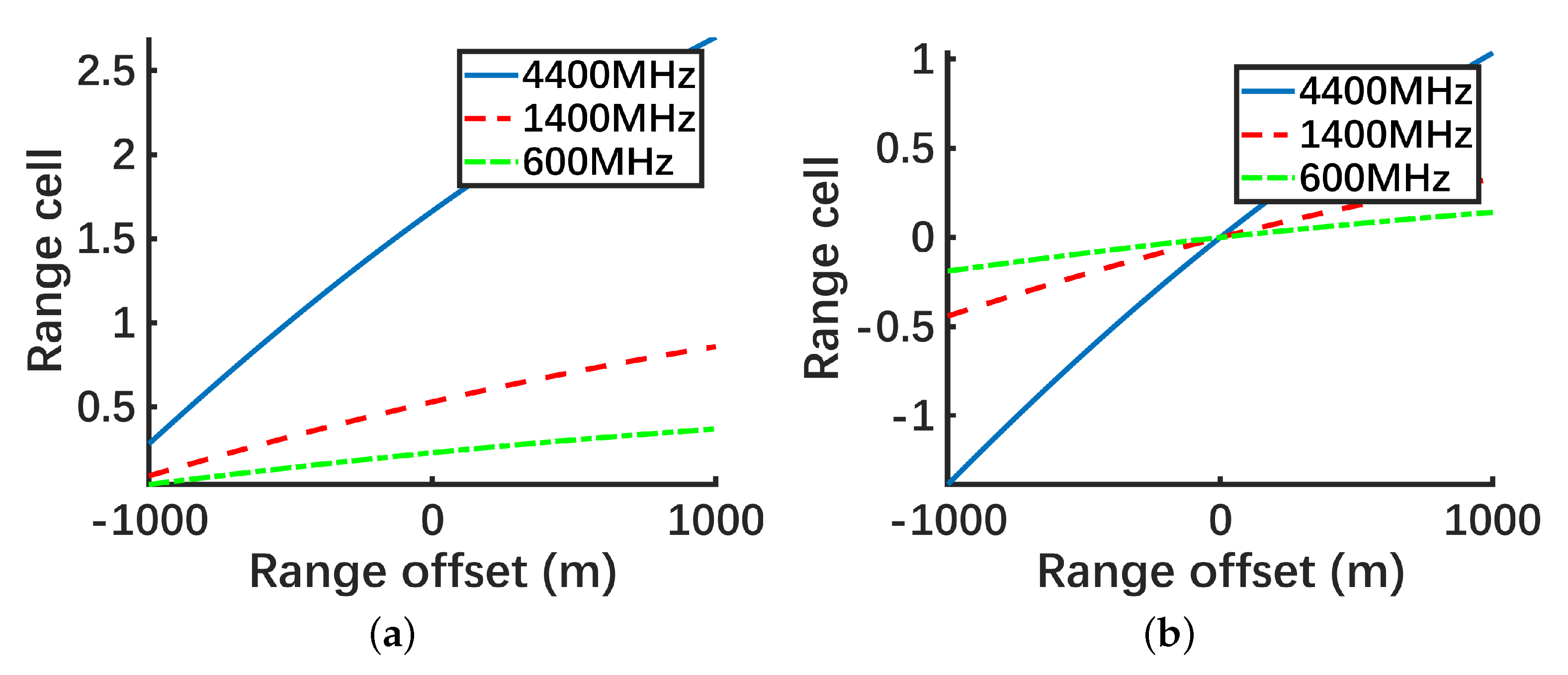 Remotesensing 13 02729 g002 550