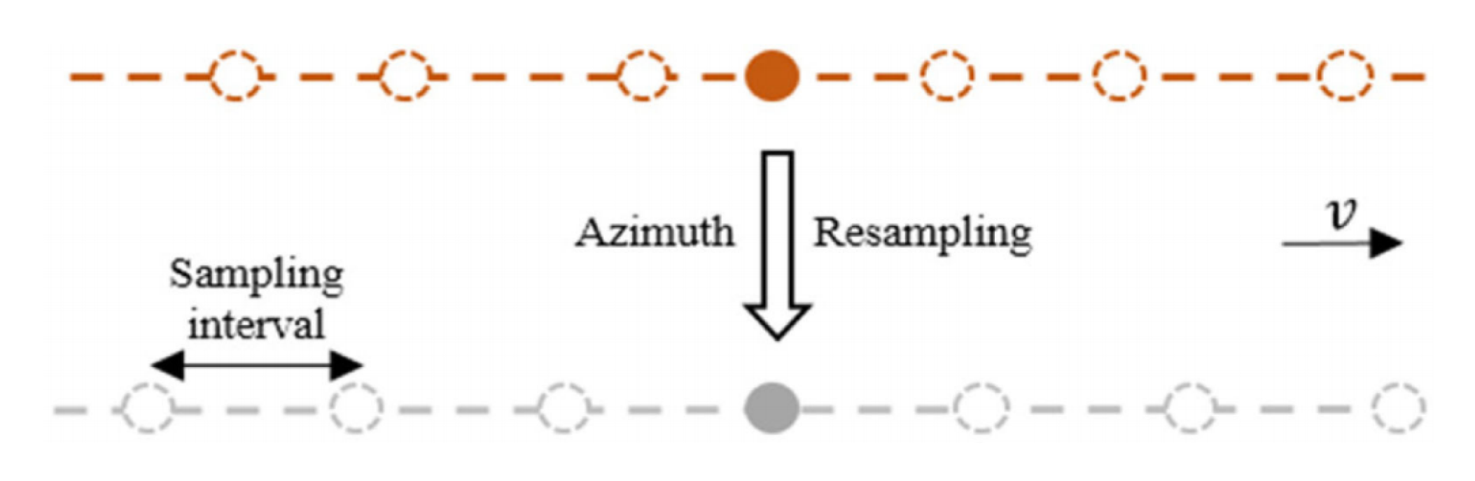 Remotesensing 13 02729 g003 550