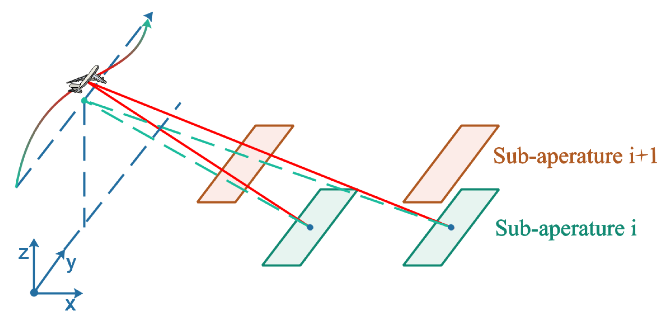 Remotesensing 13 02729 g005 550