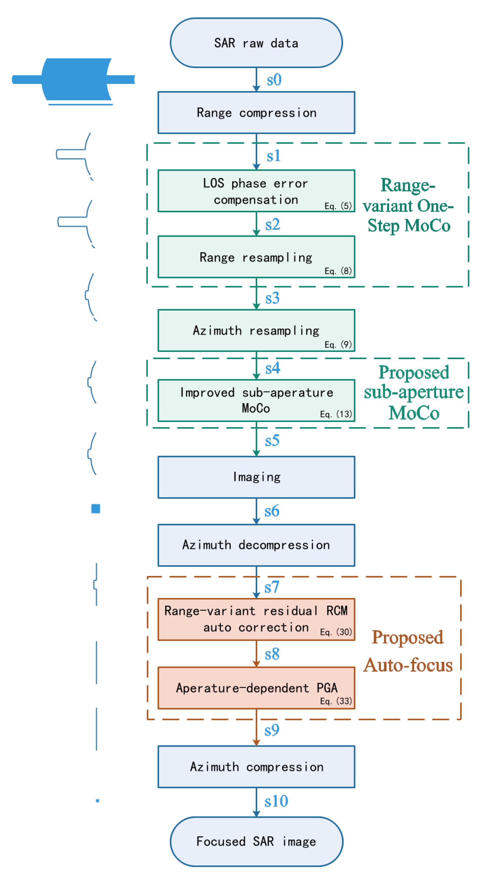 Remotesensing 13 02729 g007 550