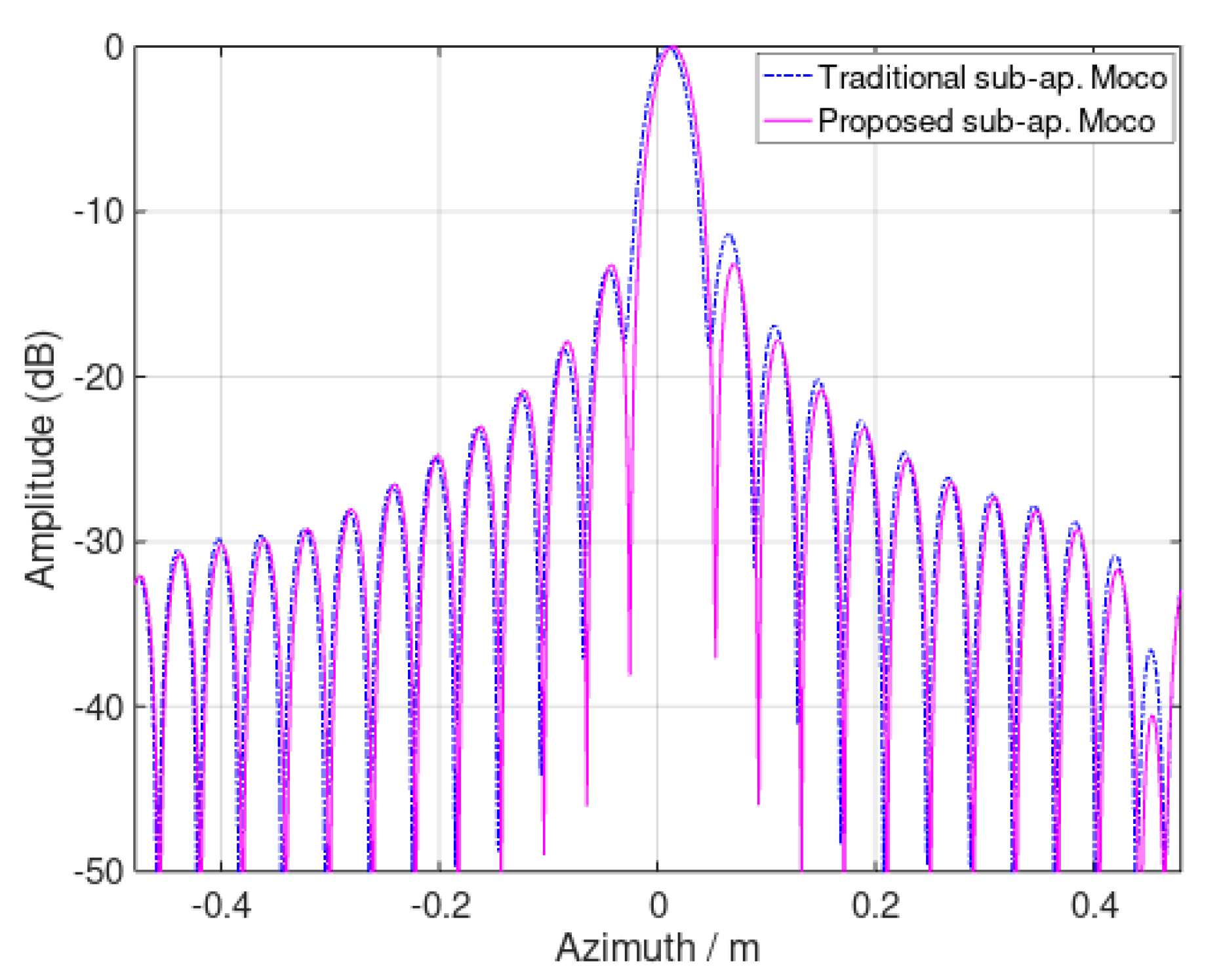 Remotesensing 13 02729 g011 550