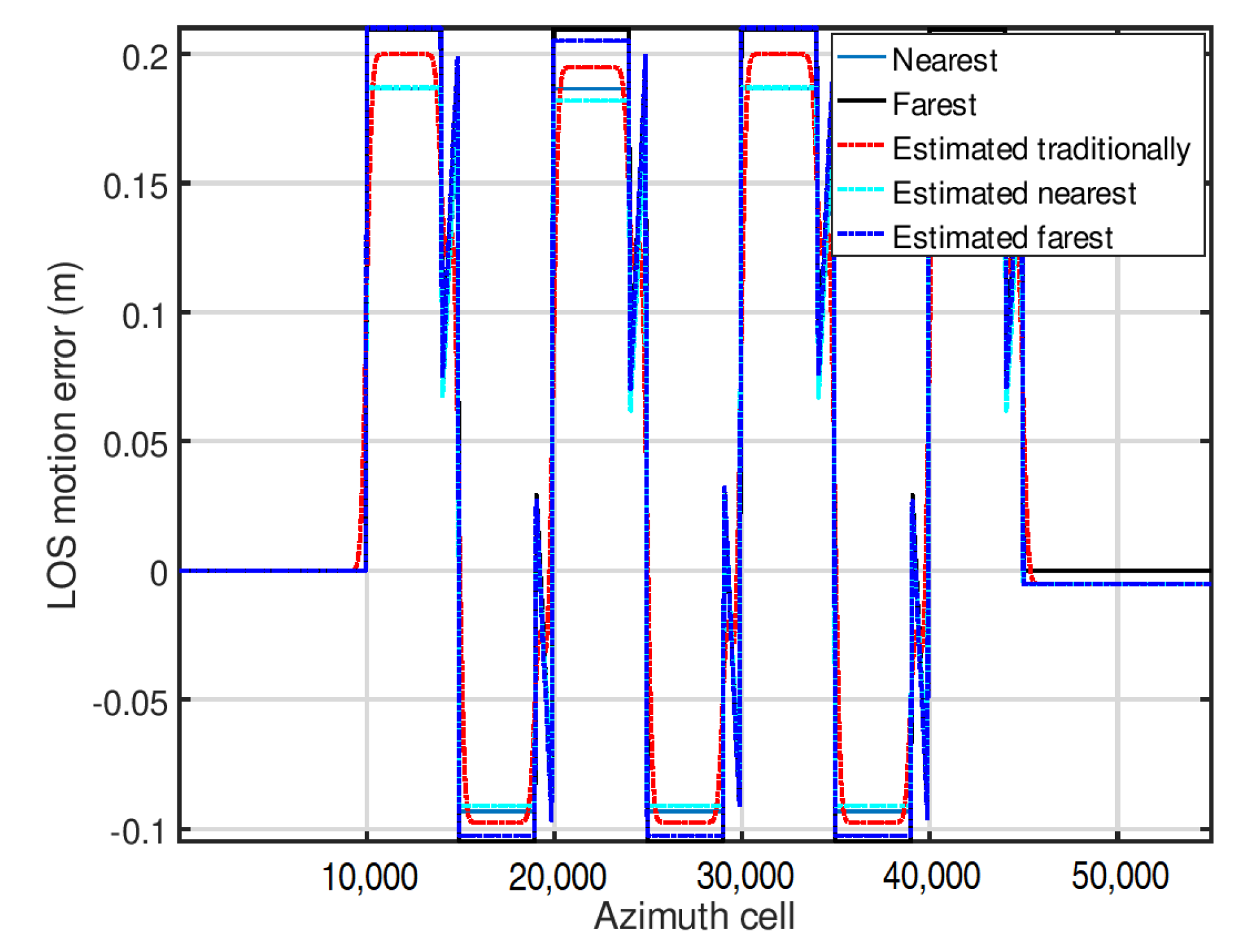 Remotesensing 13 02729 g013 550