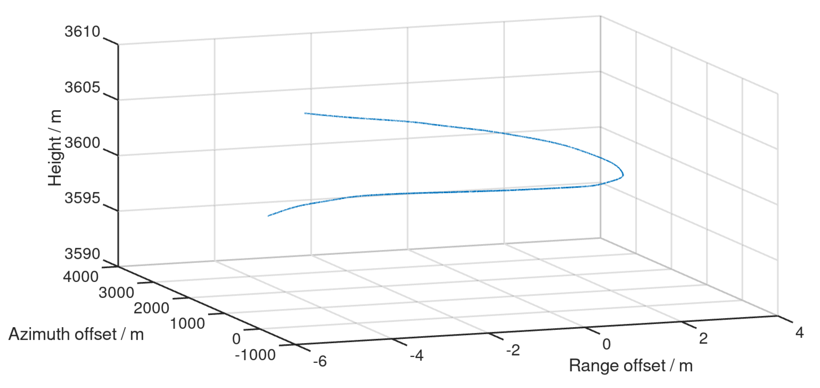 Remotesensing 13 02729 g016 550