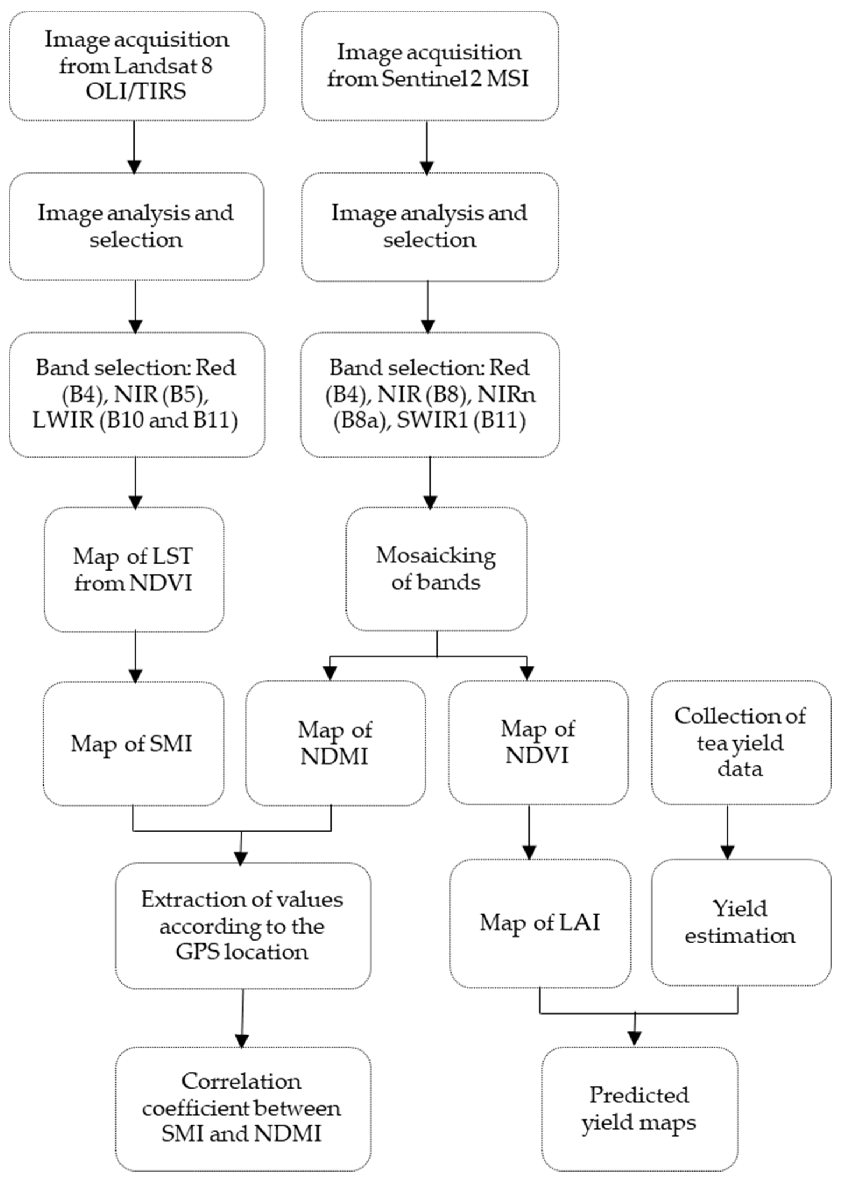 Remotesensing 13 02730 g003