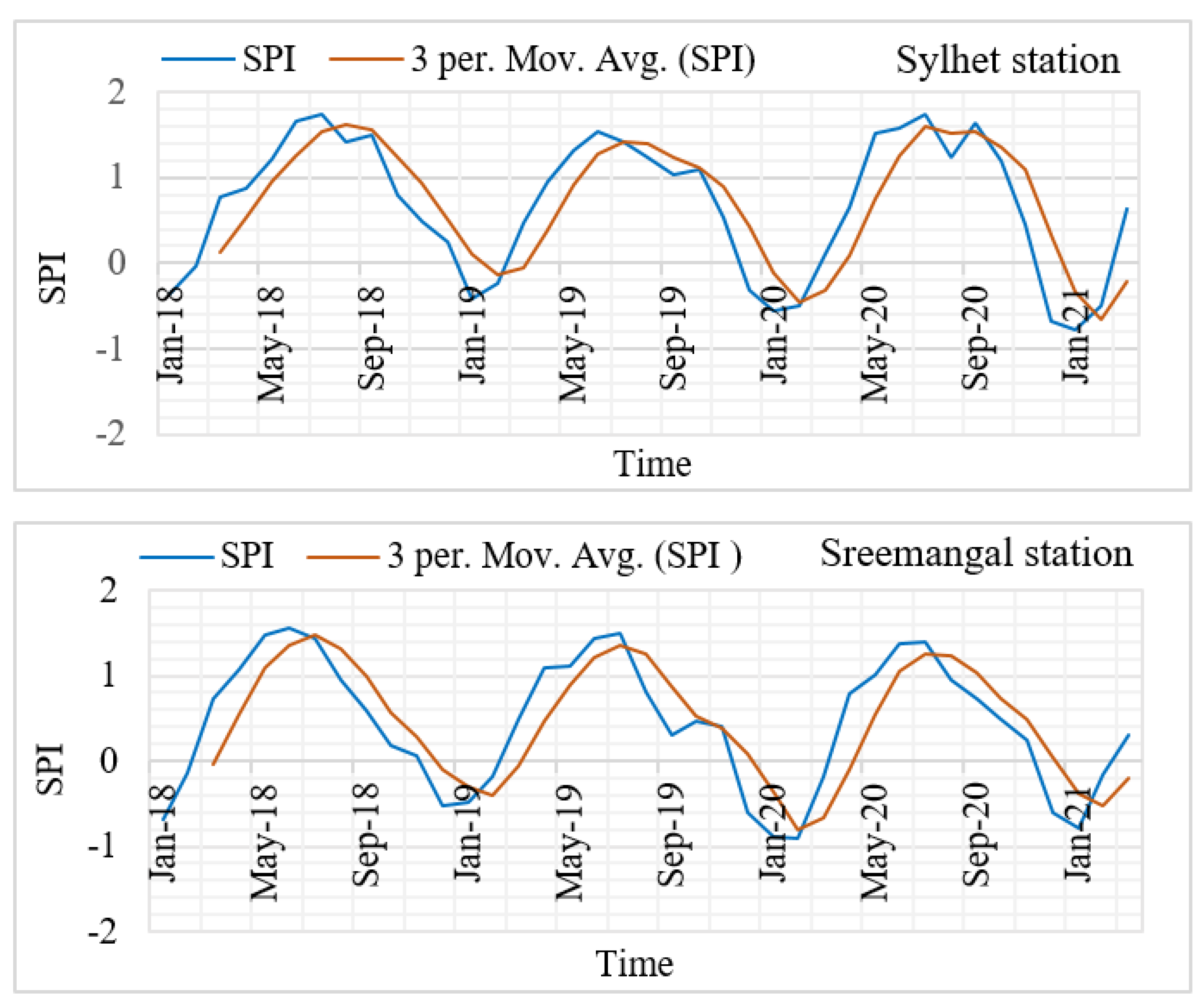 Remotesensing 13 02730 g005