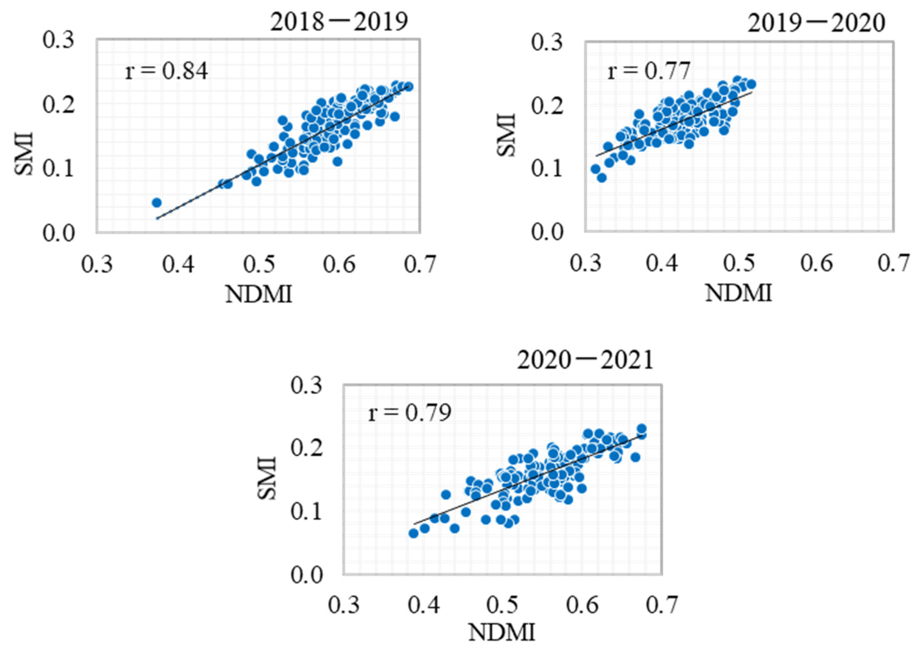 Remotesensing 13 02730 g009