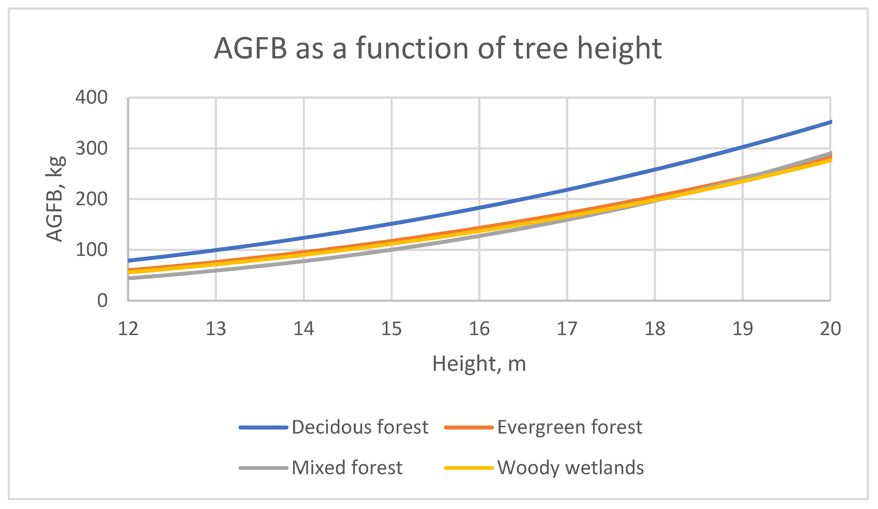 Remotesensing 13 02731 g005