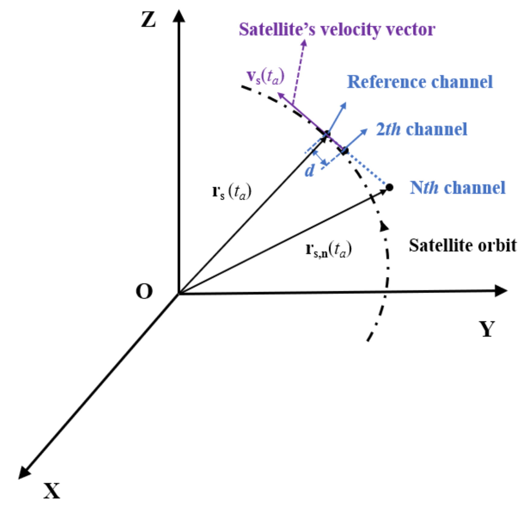 Remotesensing 13 02734 g002