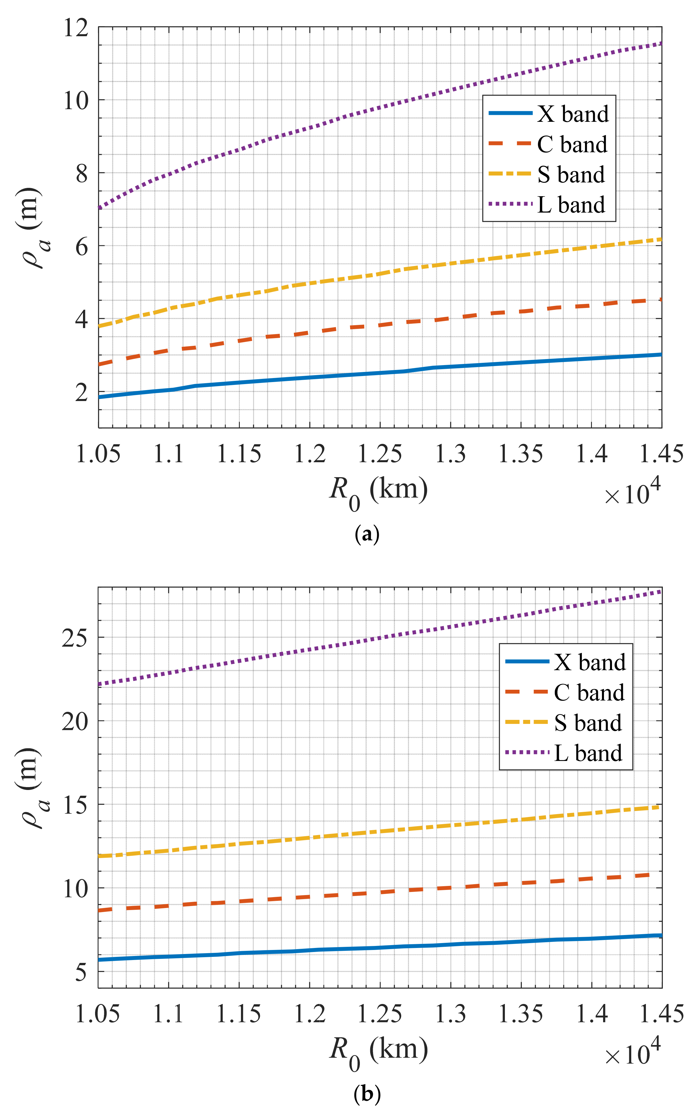 Remotesensing 13 02734 g010