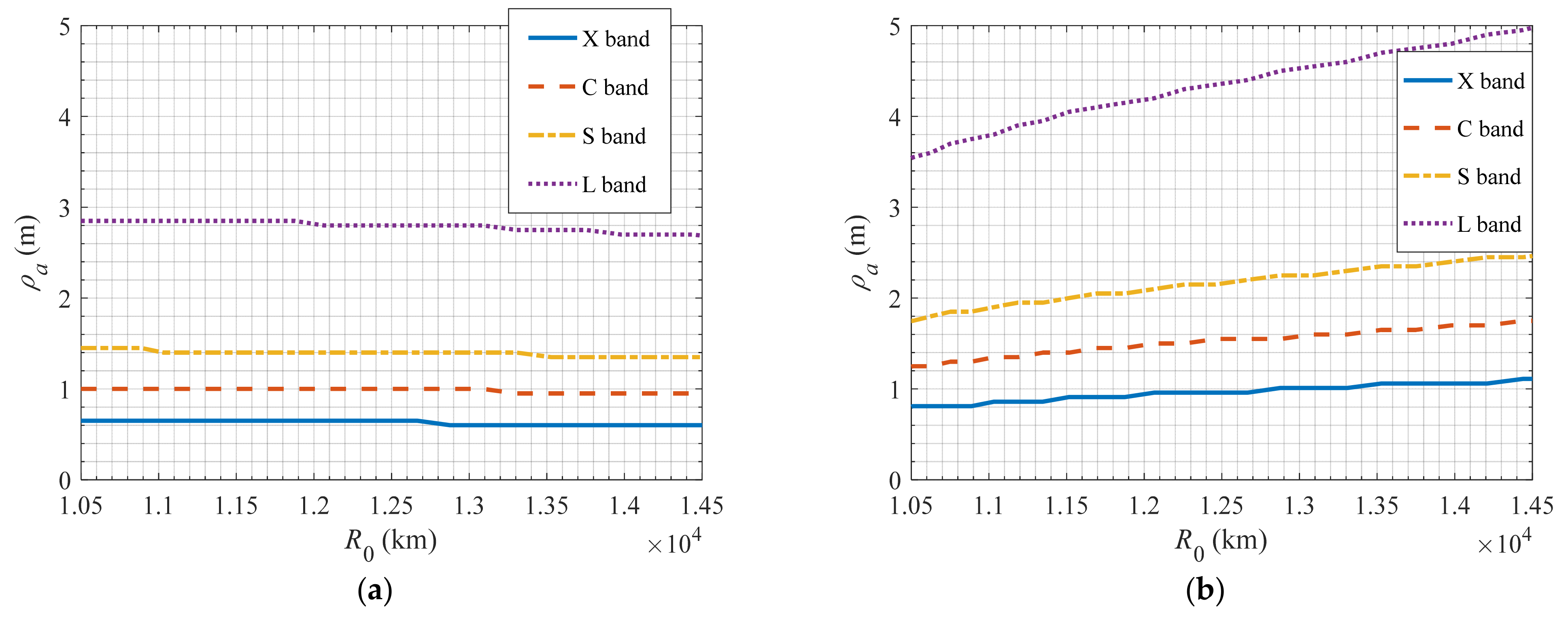 Remotesensing 13 02734 g012