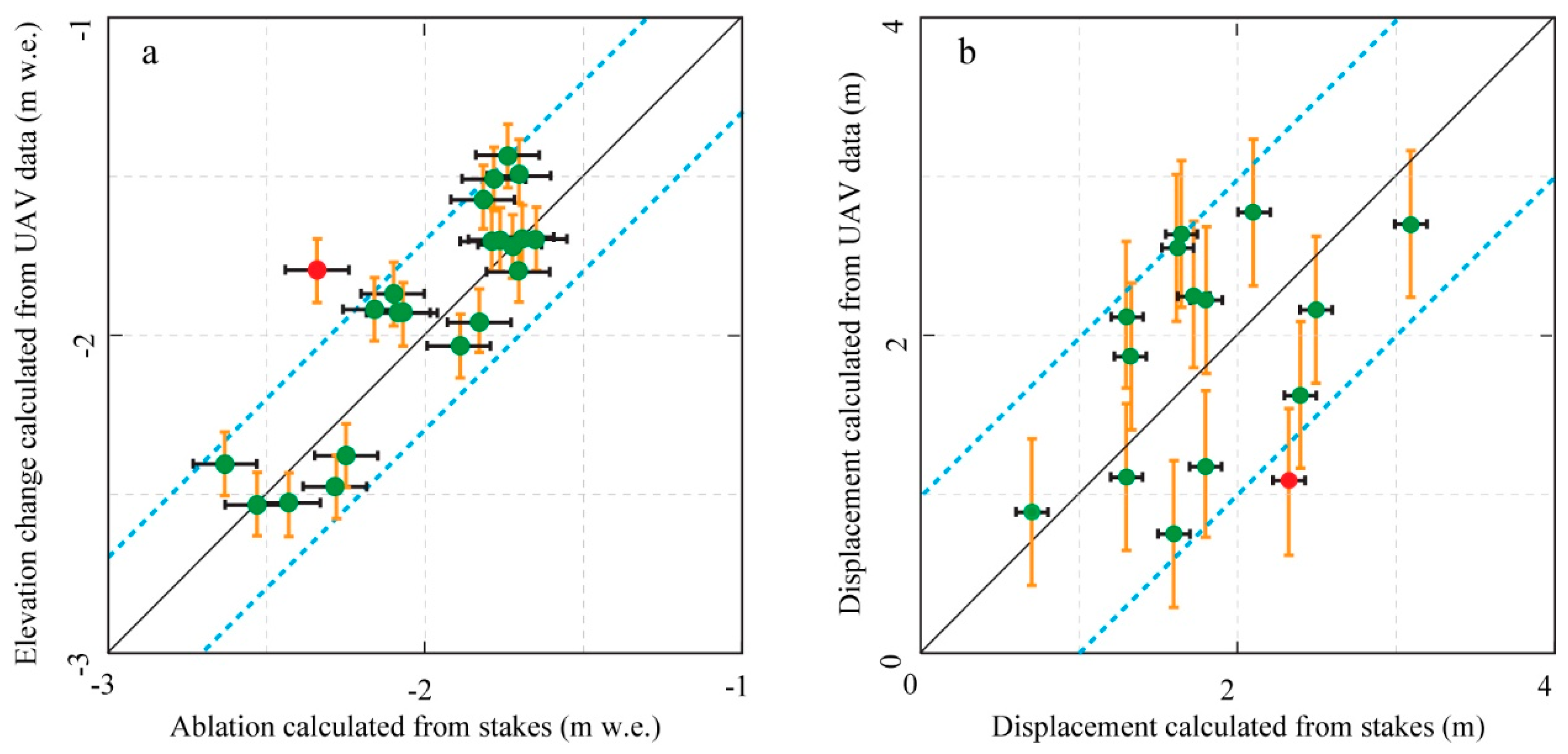 Remote Sensing Free Full Text High Resolution Monitoring Of Glacier Mass Balance And Dynamics With Unmanned Aerial Vehicles On The Ningchan No 1 Glacier In The Qilian Mountains China Html Remote Sensing Free Full Text High Resolution Monitoring Of Glacier Mass Balance And Dynamics With Unmanned Aerial Vehicles On The Ningchan No 1 Glacier In The Qilian Mountains China Html