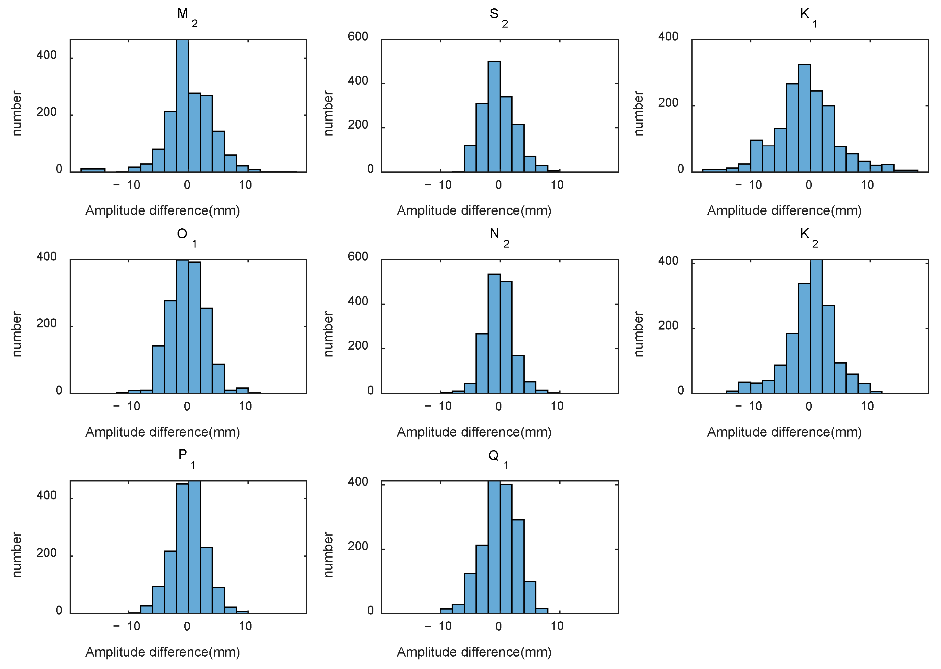 Remotesensing 13 02736 g004 550