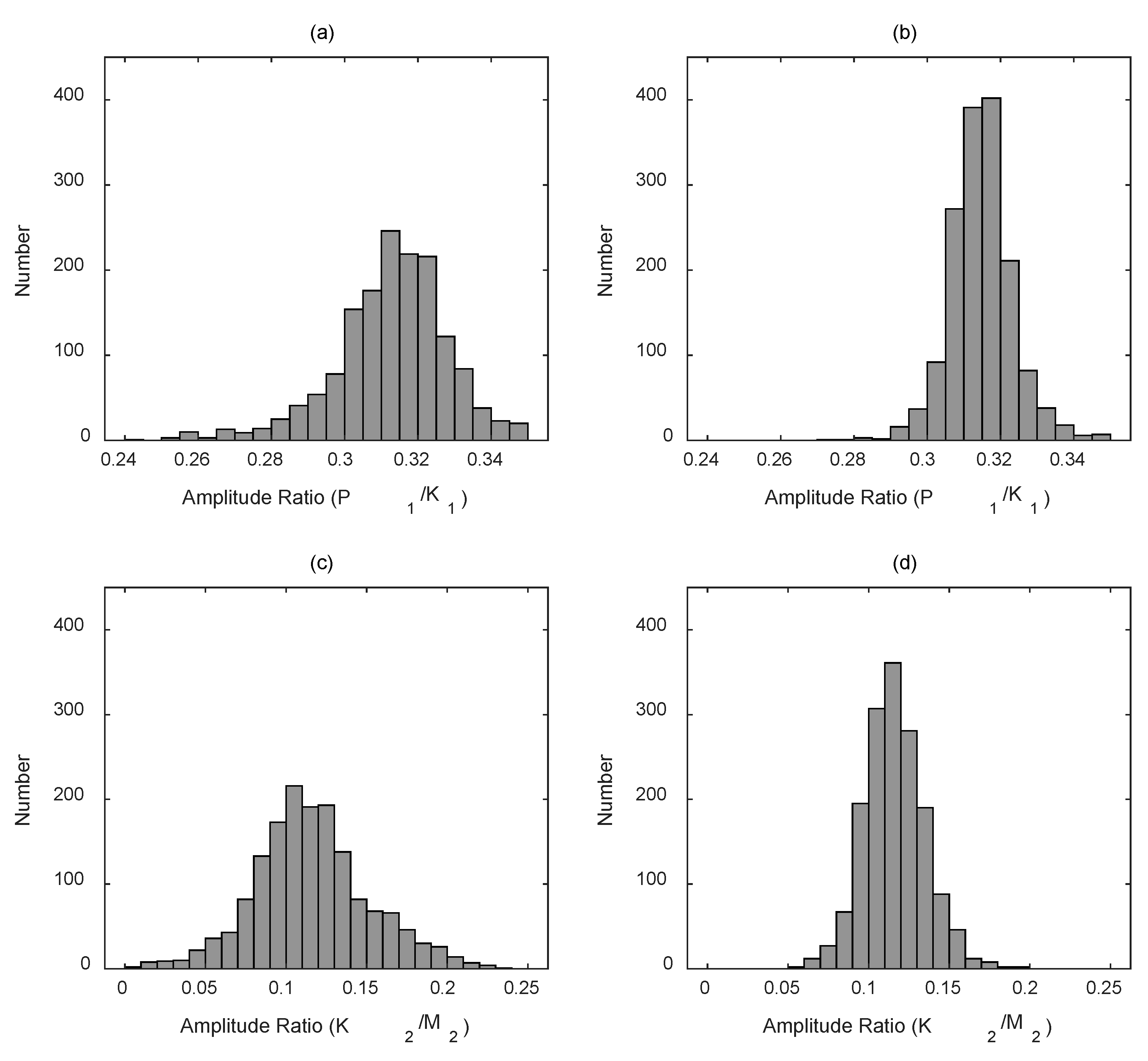 Remotesensing 13 02736 g006 550