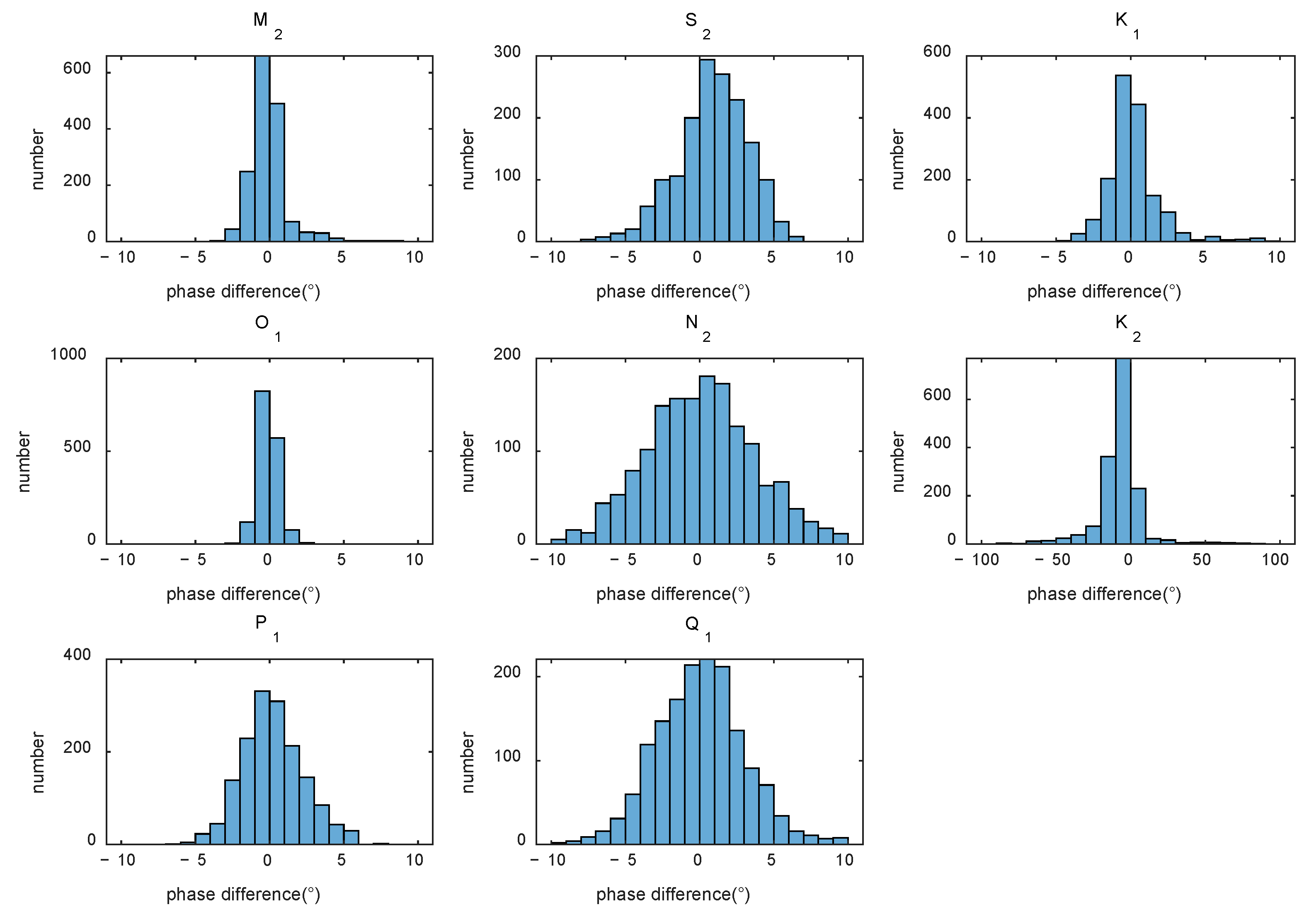 Remotesensing 13 02736 g007 550