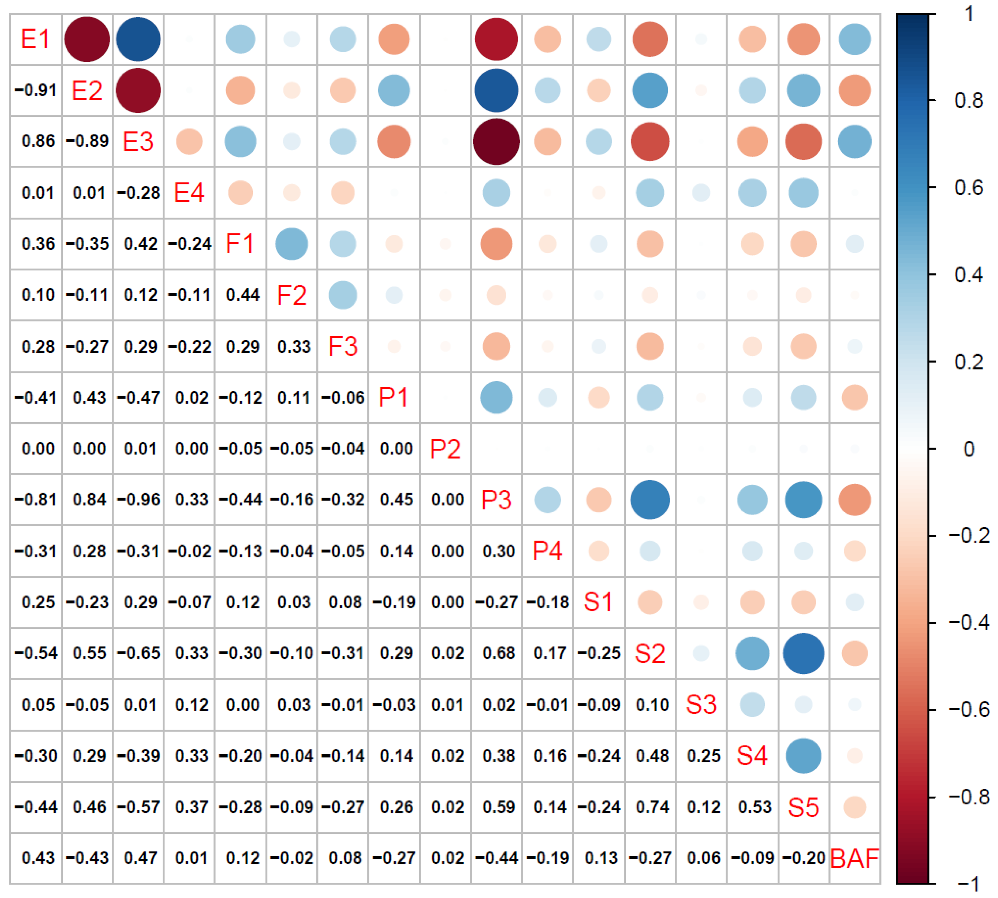 Remotesensing 13 02737 g005 550