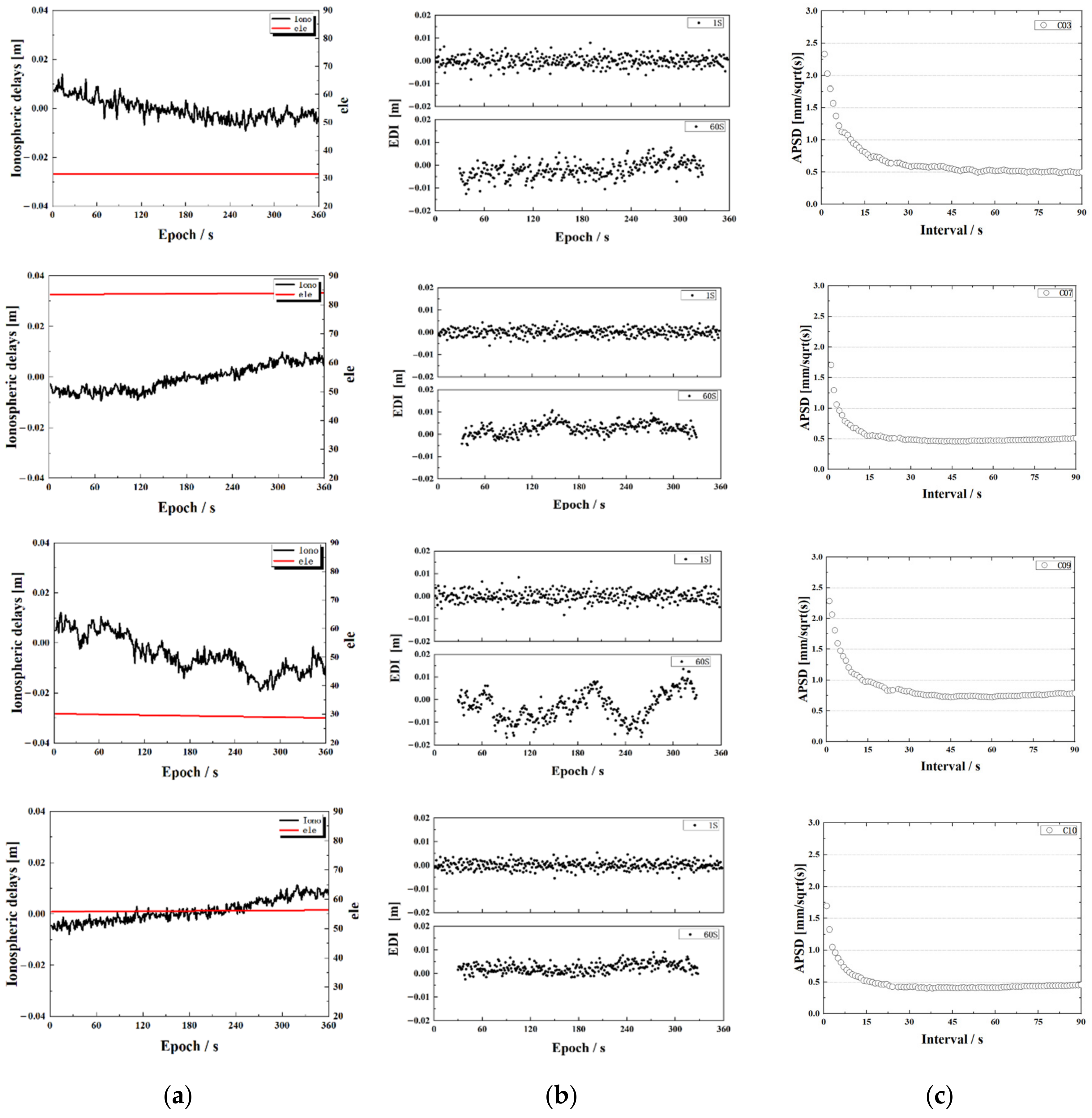 Remotesensing 13 02739 g002 550