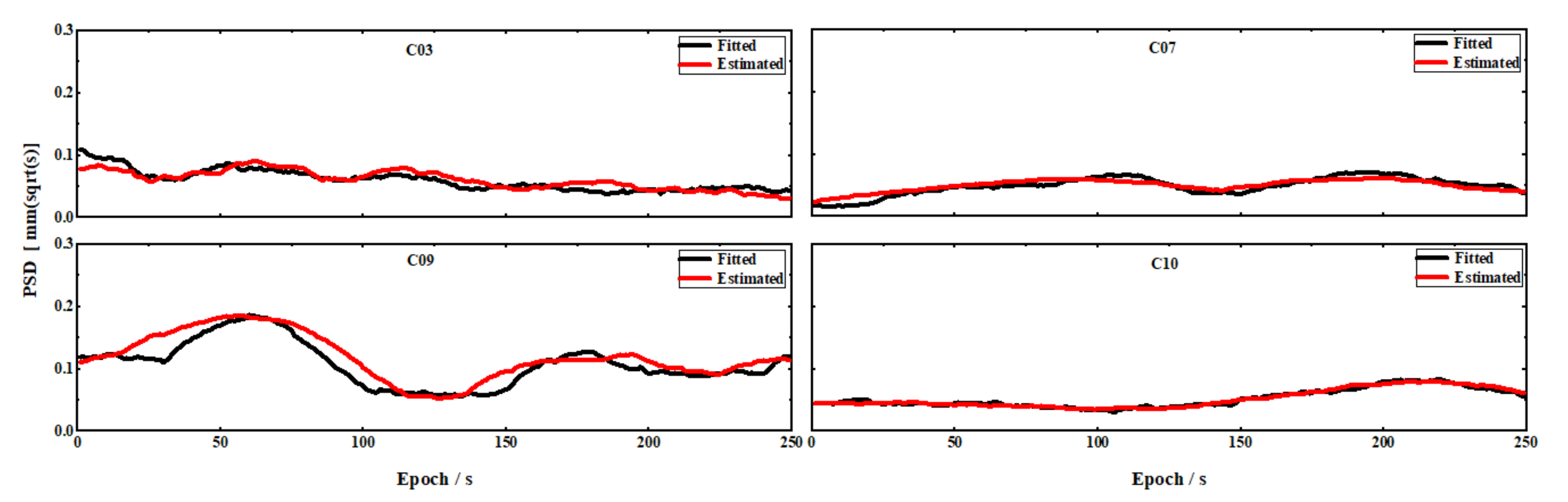 Remotesensing 13 02739 g003 550