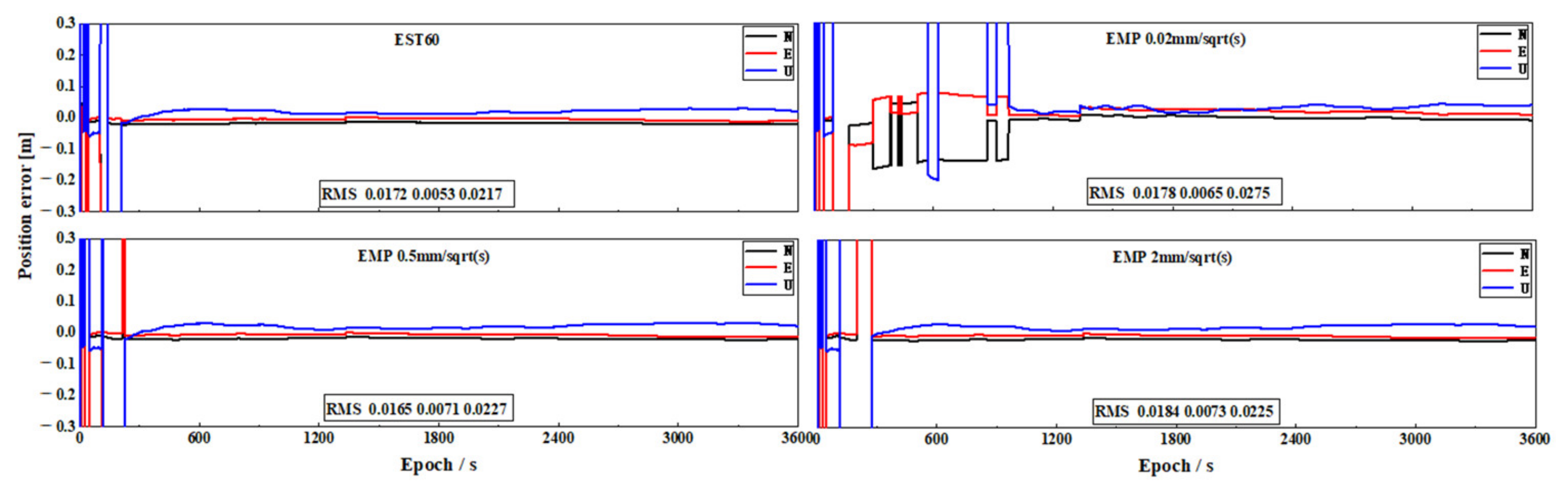 Remotesensing 13 02739 g006 550