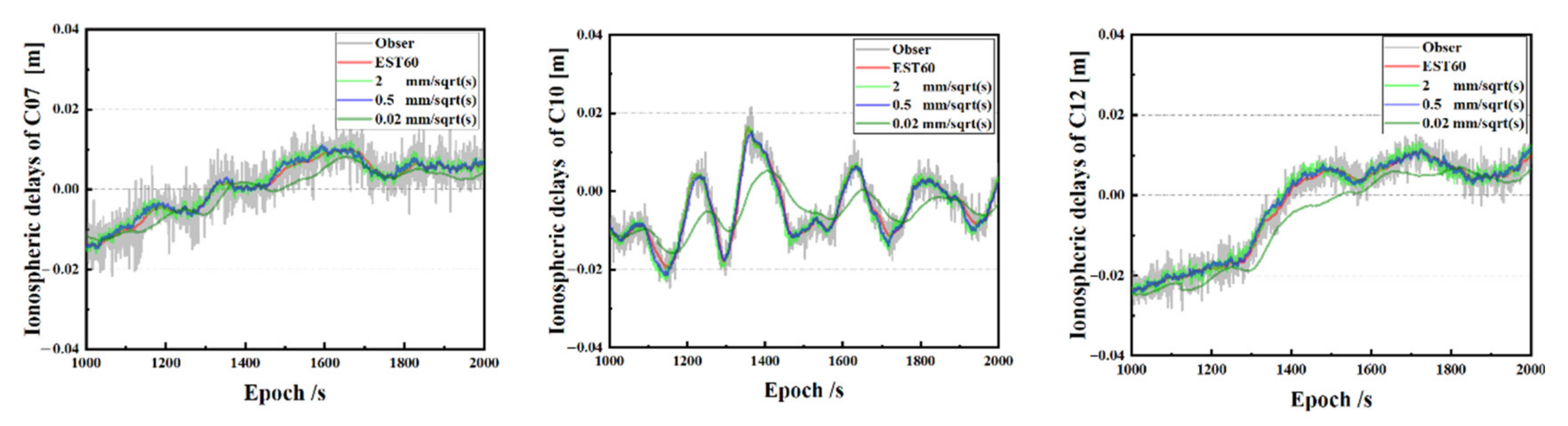 Remotesensing 13 02739 g008 550