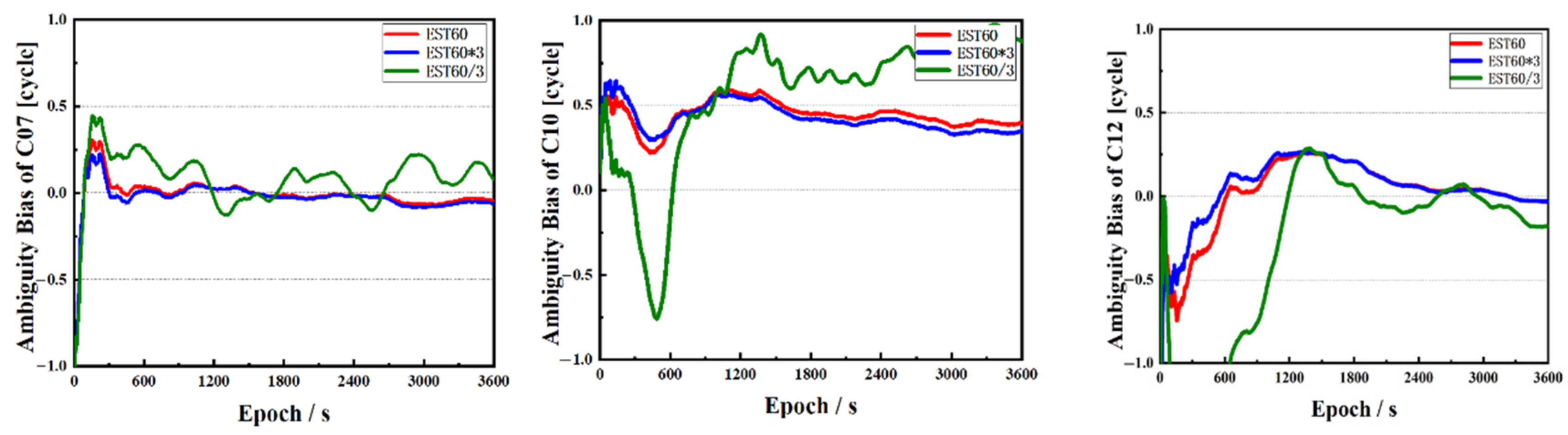 Remotesensing 13 02739 g010 550