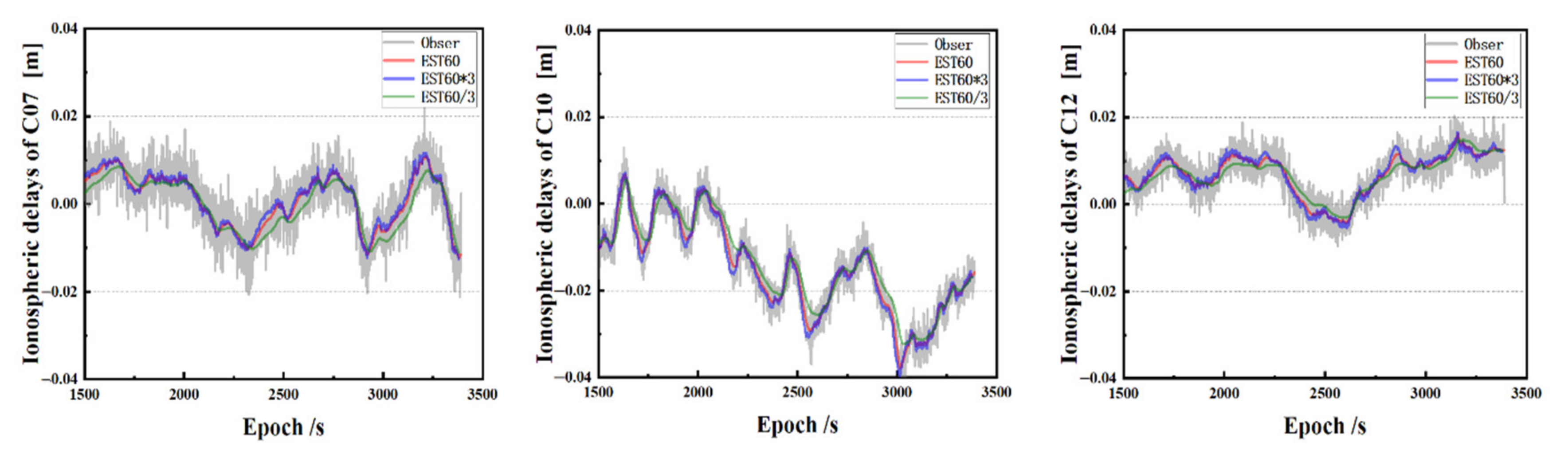 Remotesensing 13 02739 g011 550