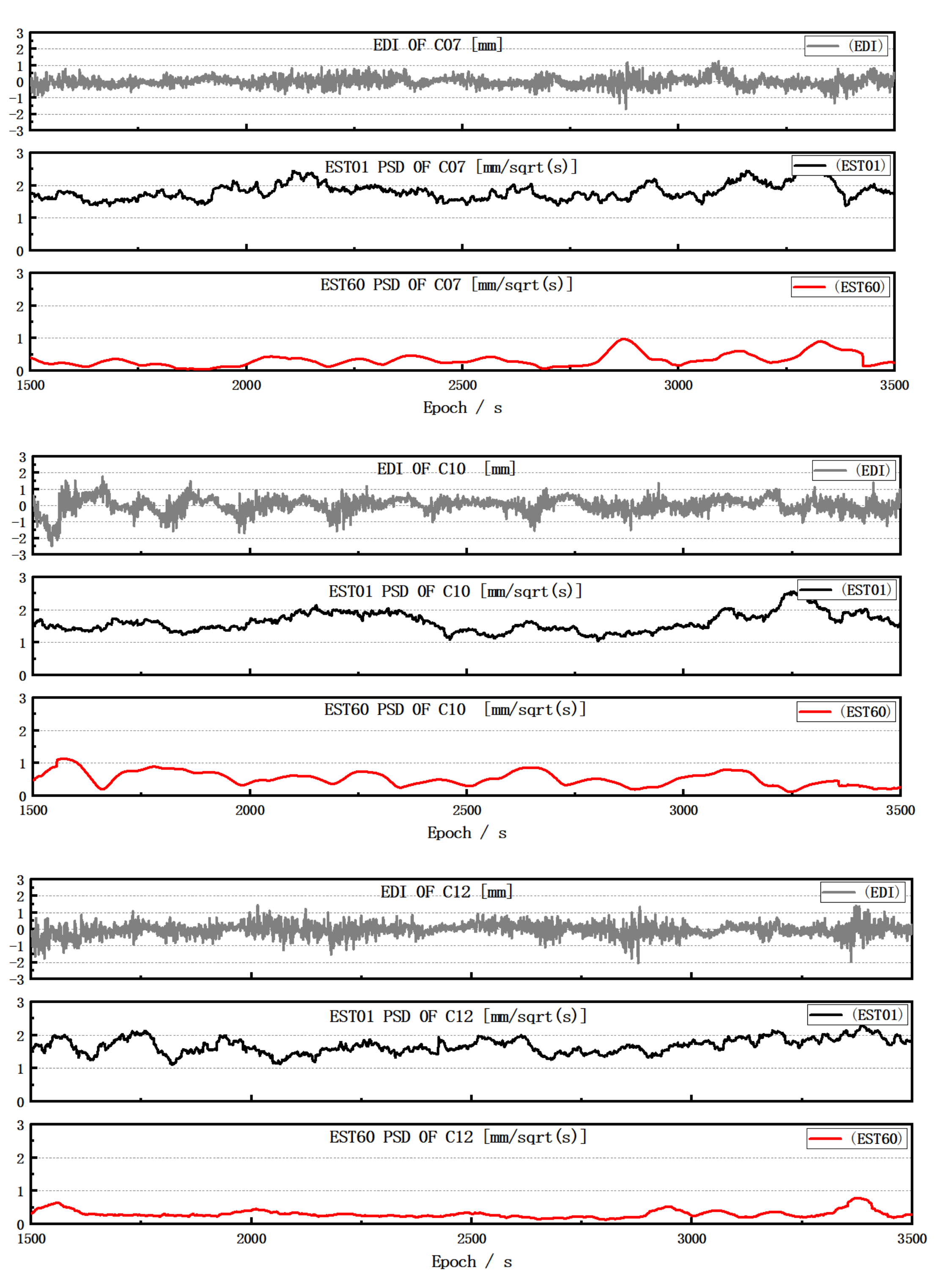 Remotesensing 13 02739 g012 550