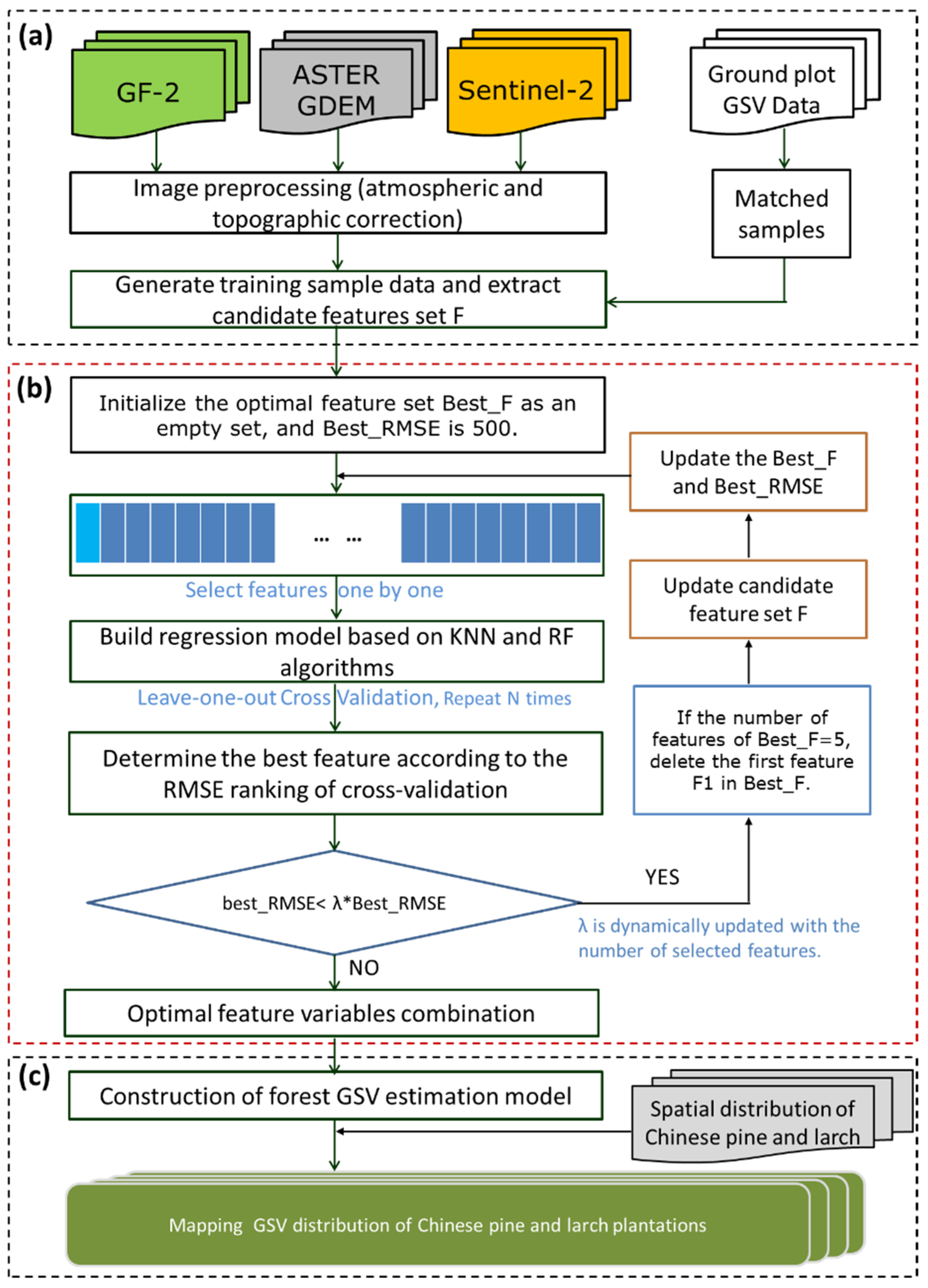 Remotesensing 13 02740 g003