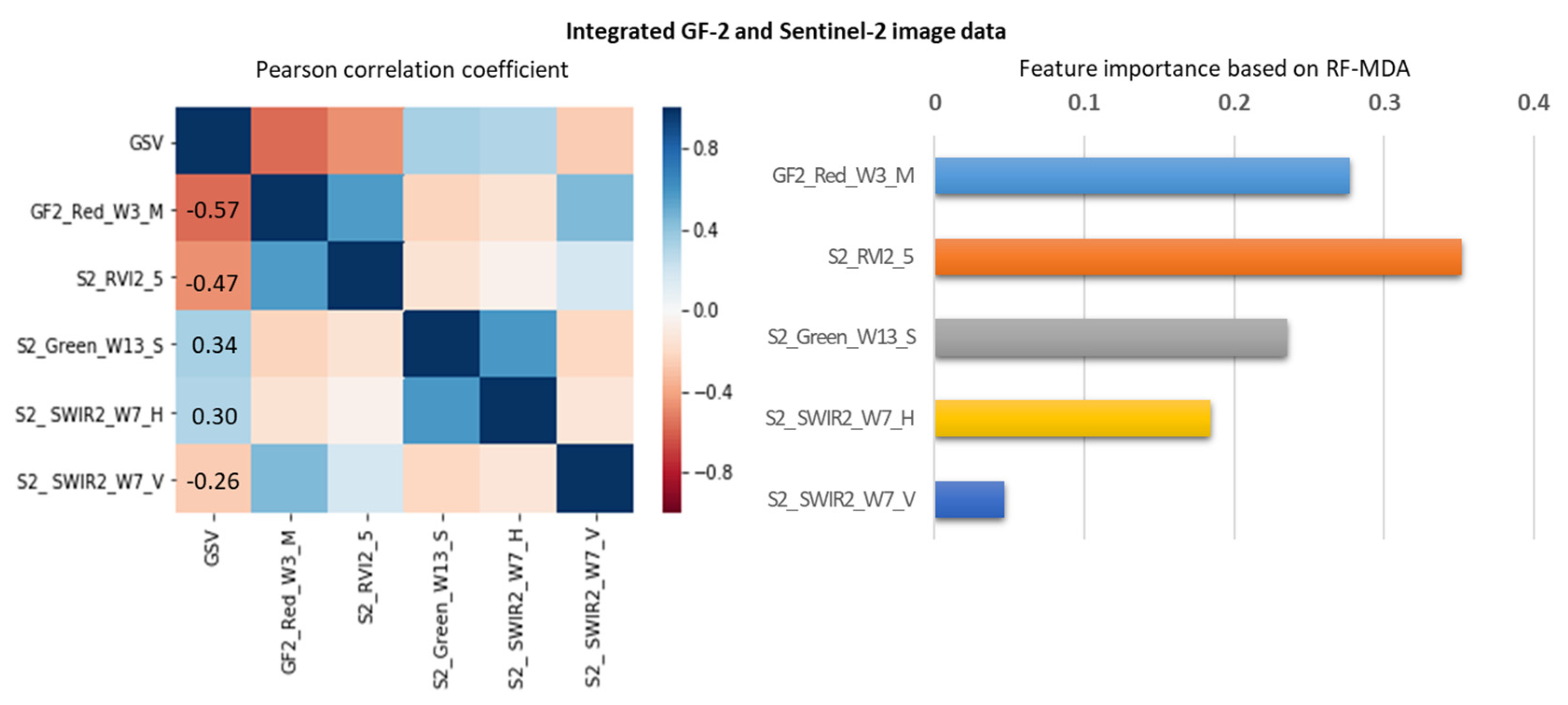 Remotesensing 13 02740 g004