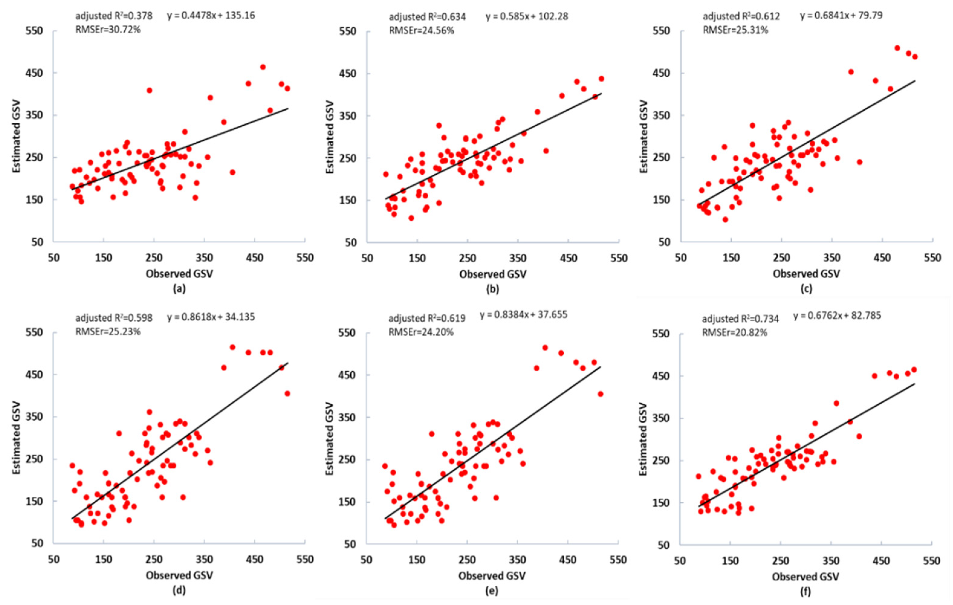 Remotesensing 13 02740 g006