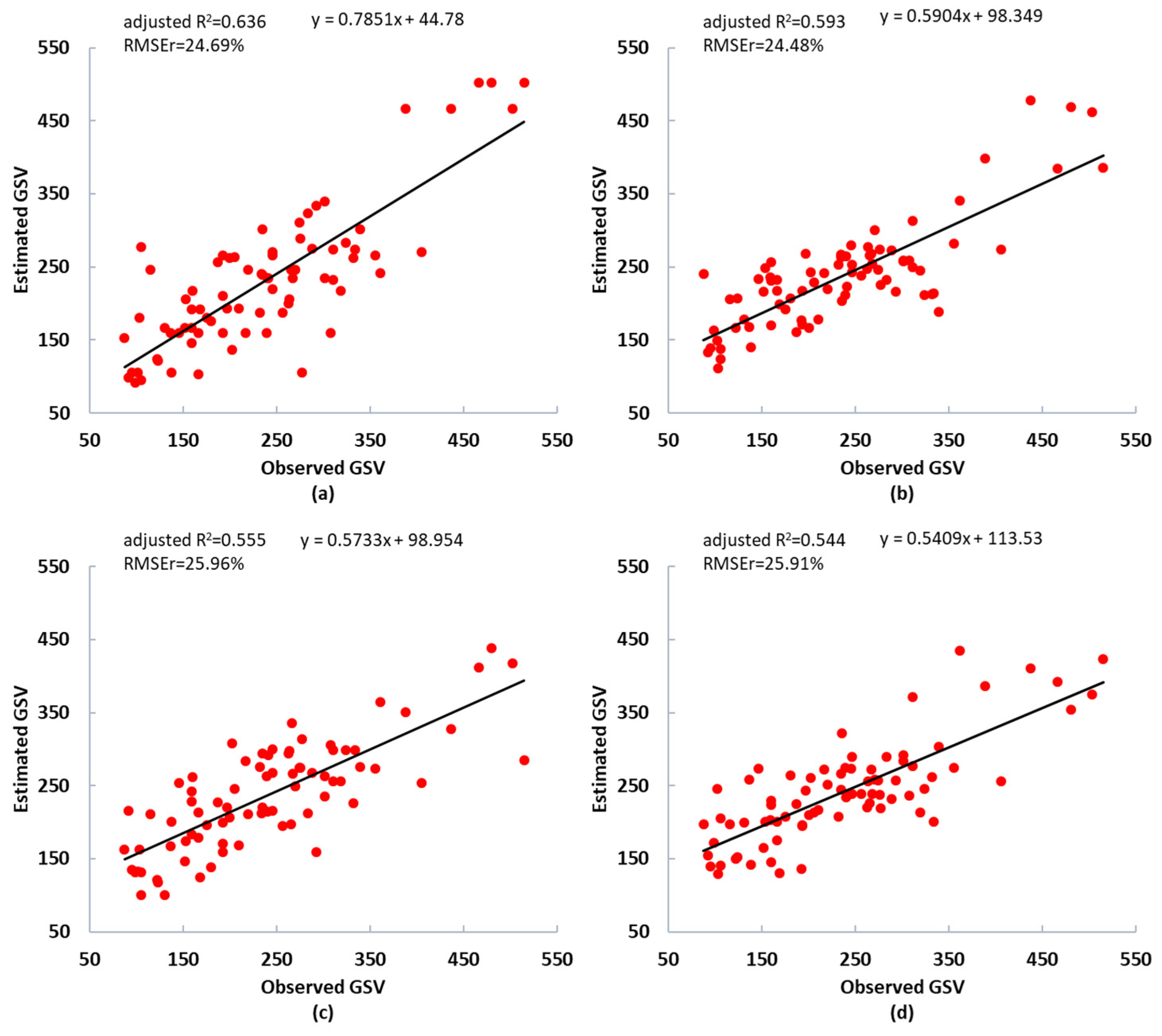 Remotesensing 13 02740 g007
