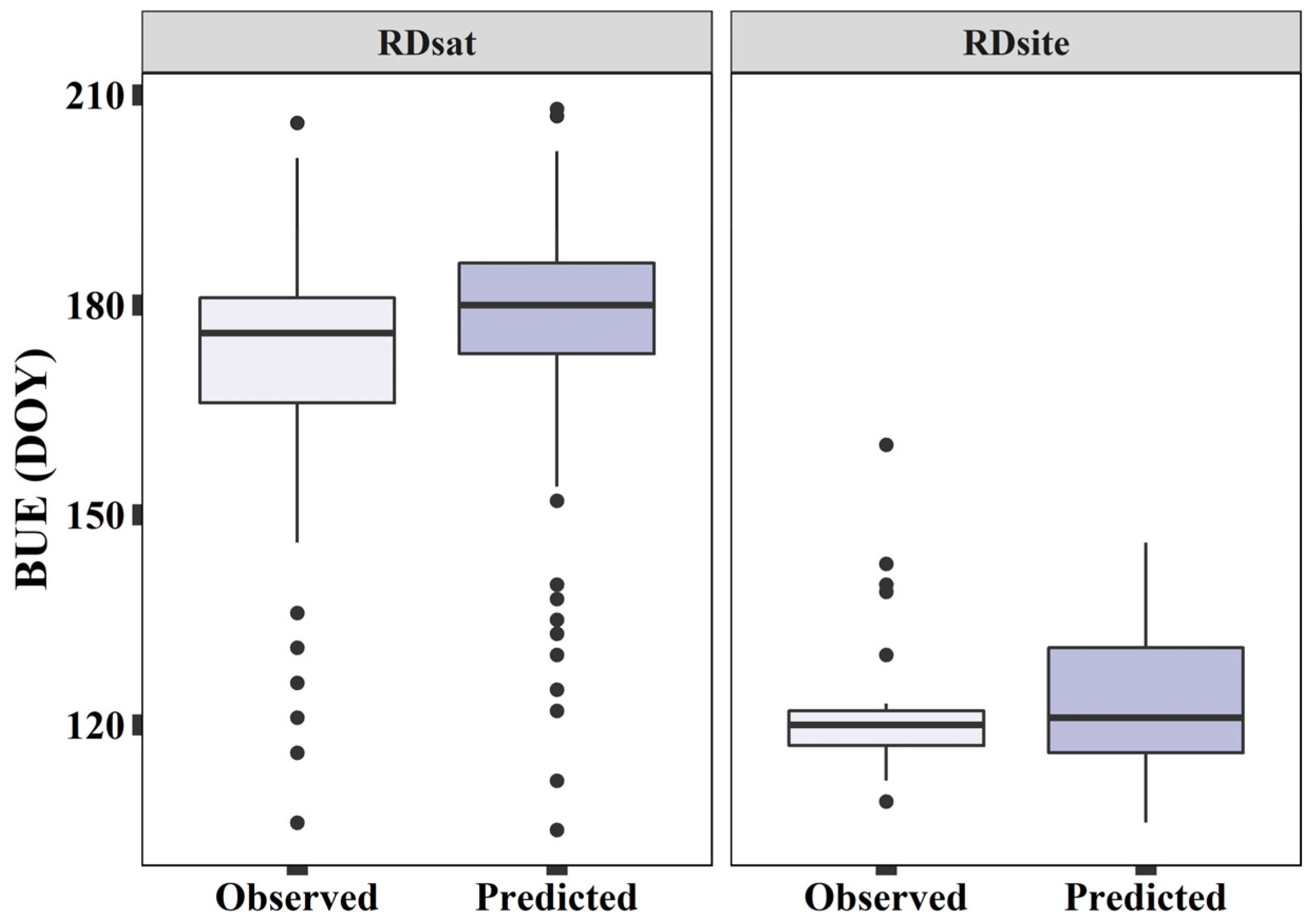 Remotesensing 13 02742 g005