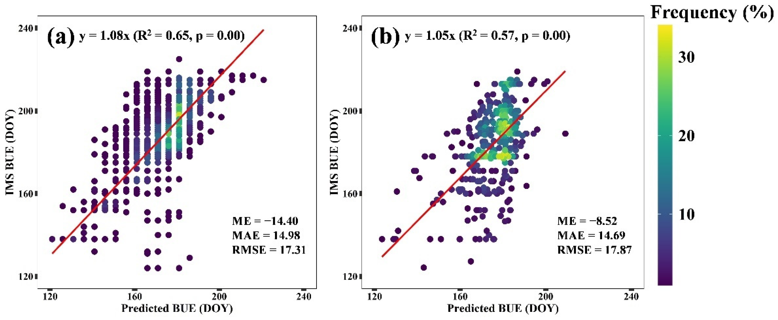 Remotesensing 13 02742 g006