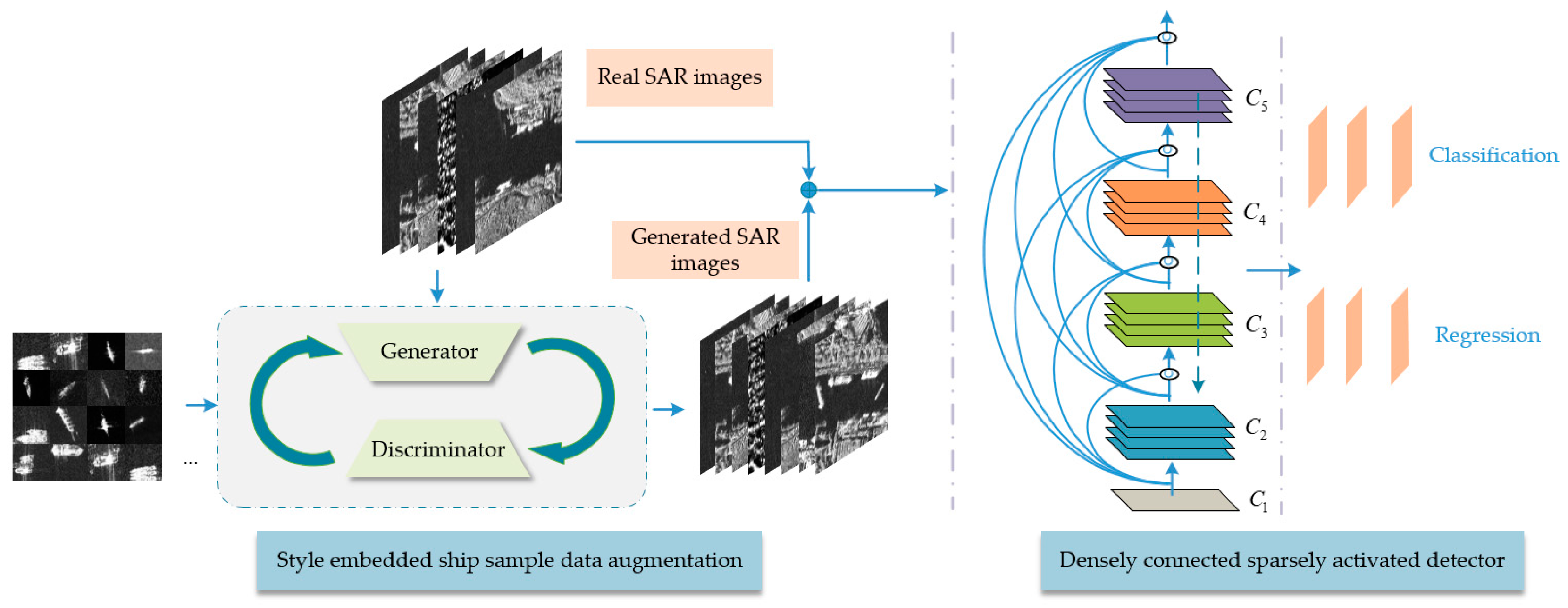 Remotesensing 13 02743 g001
