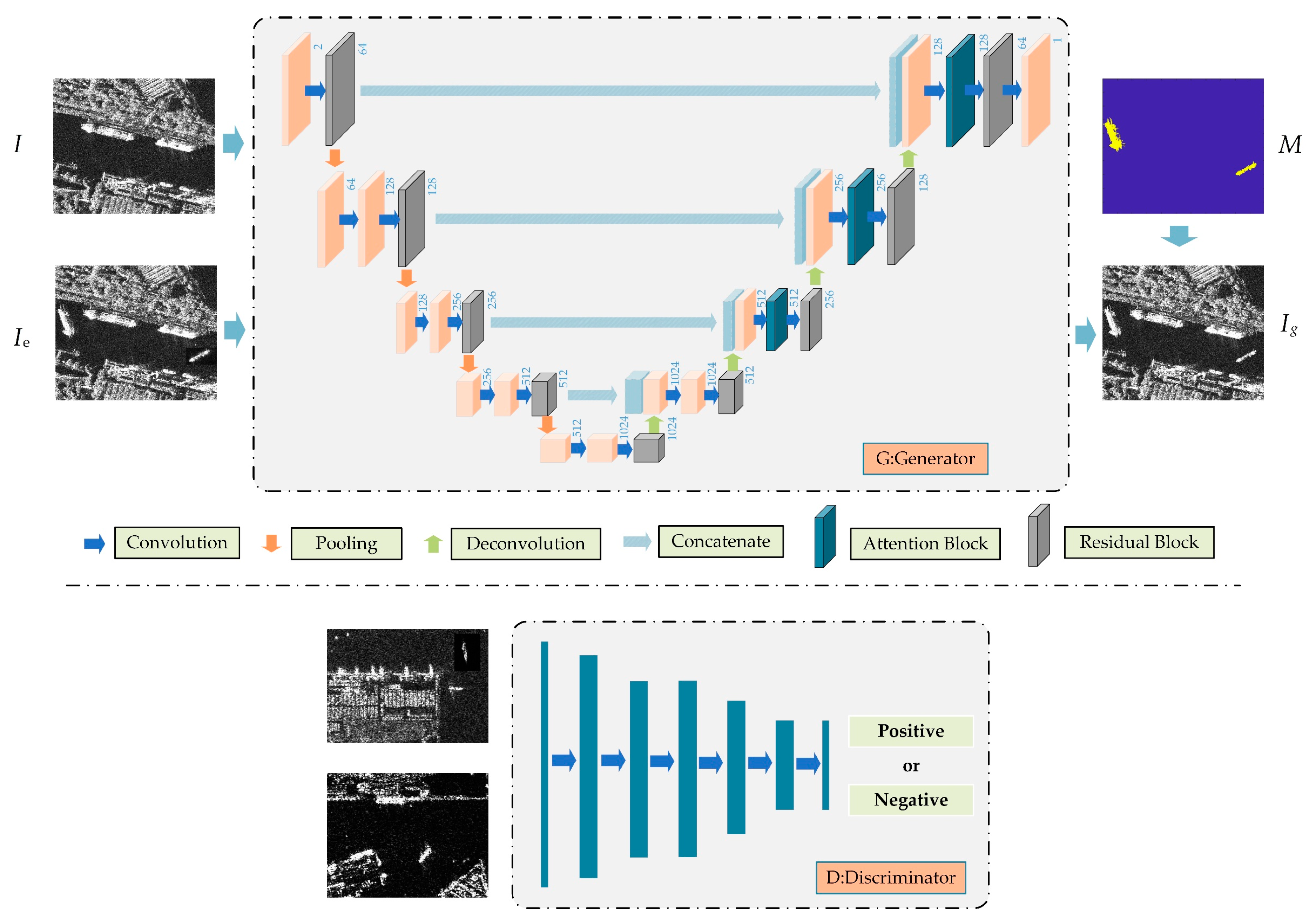 Remotesensing 13 02743 g002