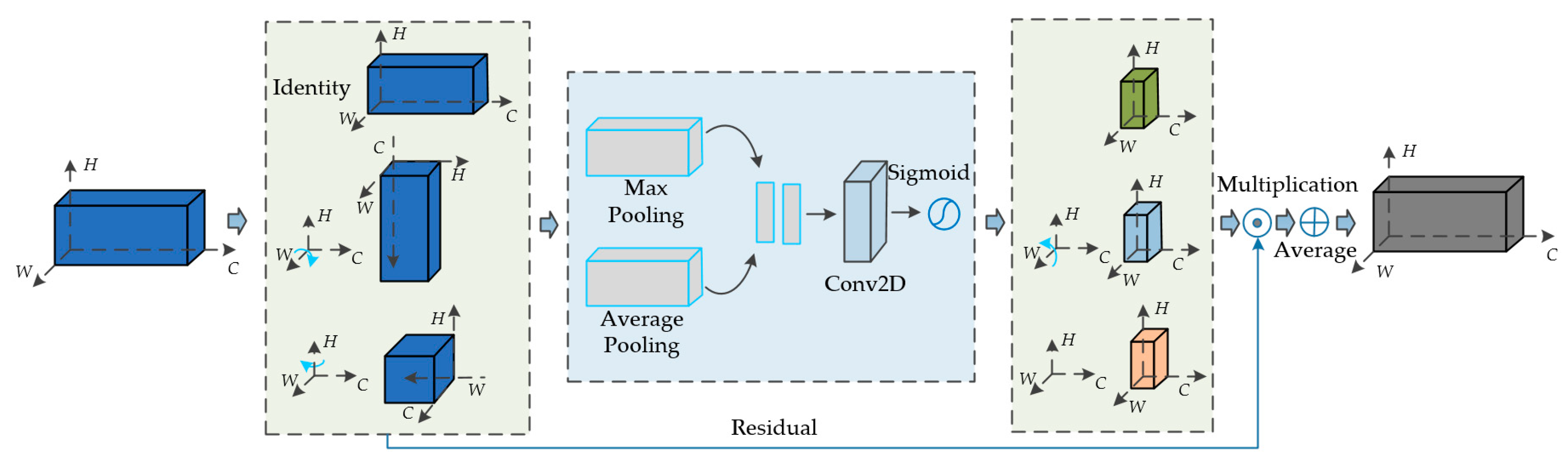 Remotesensing 13 02743 g004