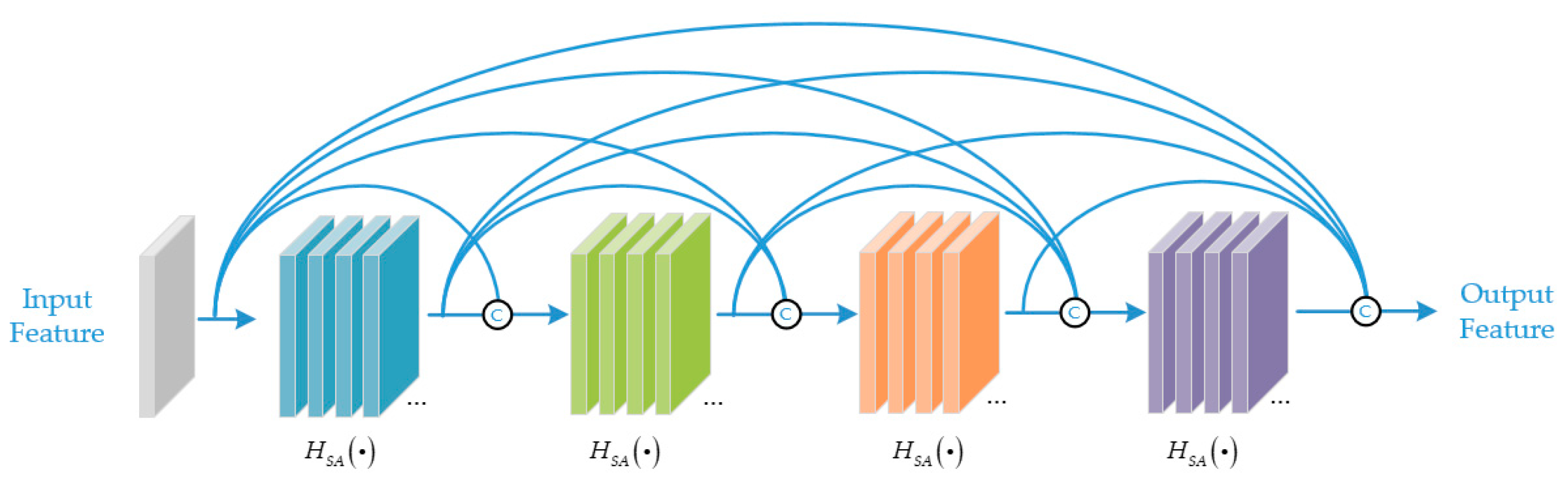 Remotesensing 13 02743 g007