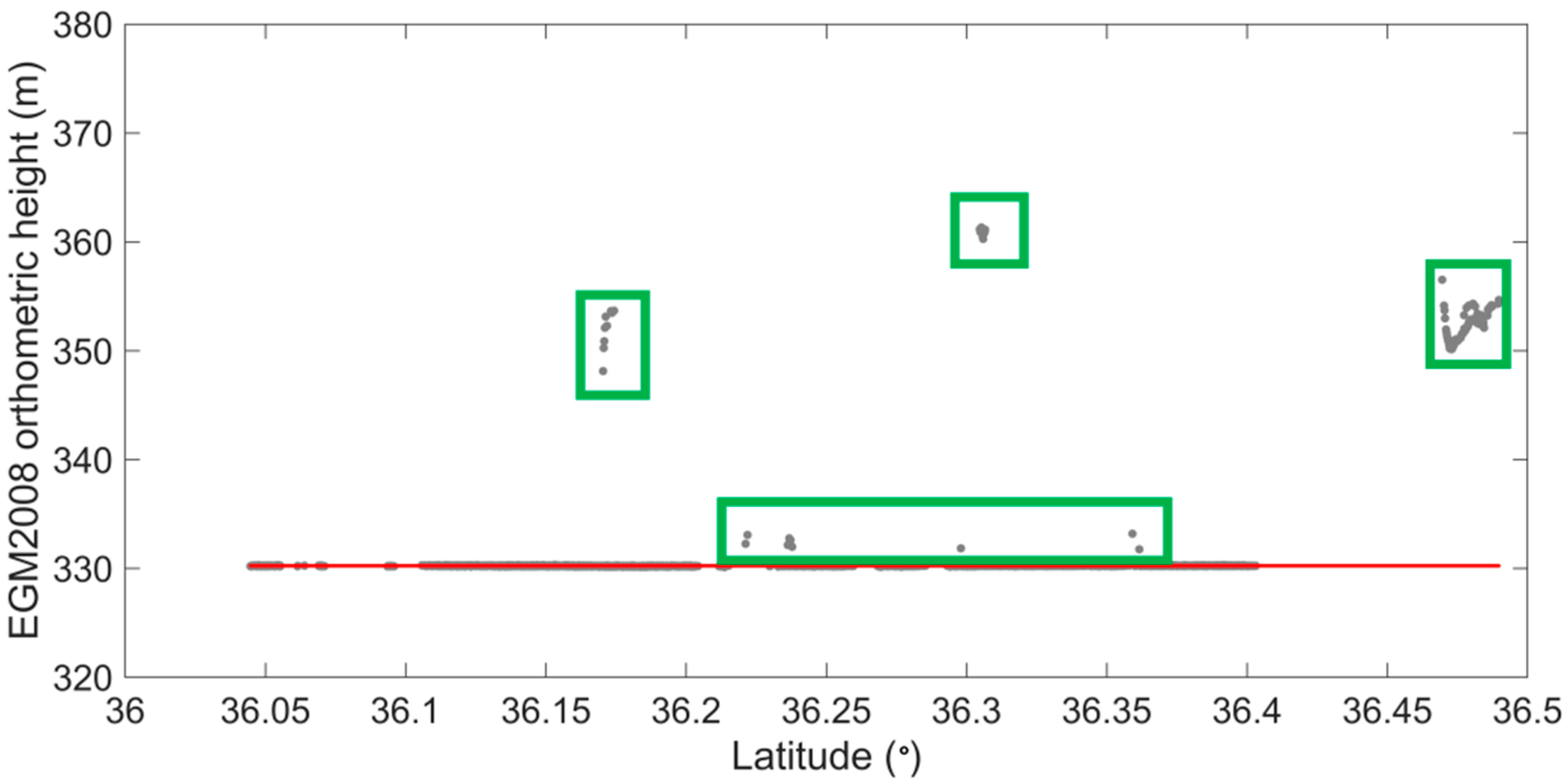 Remotesensing 13 02744 g001 550