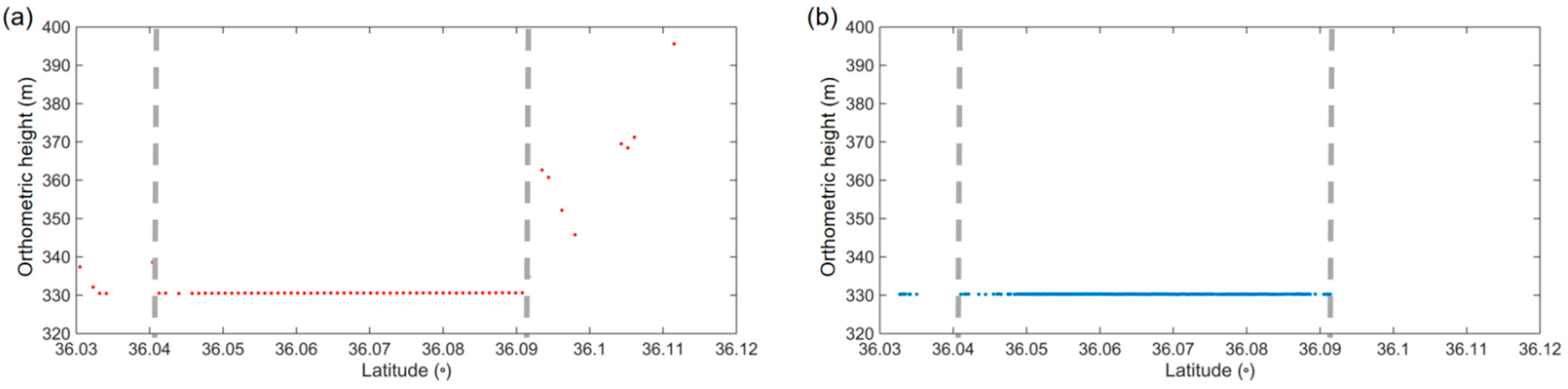 Remotesensing 13 02744 g005 550