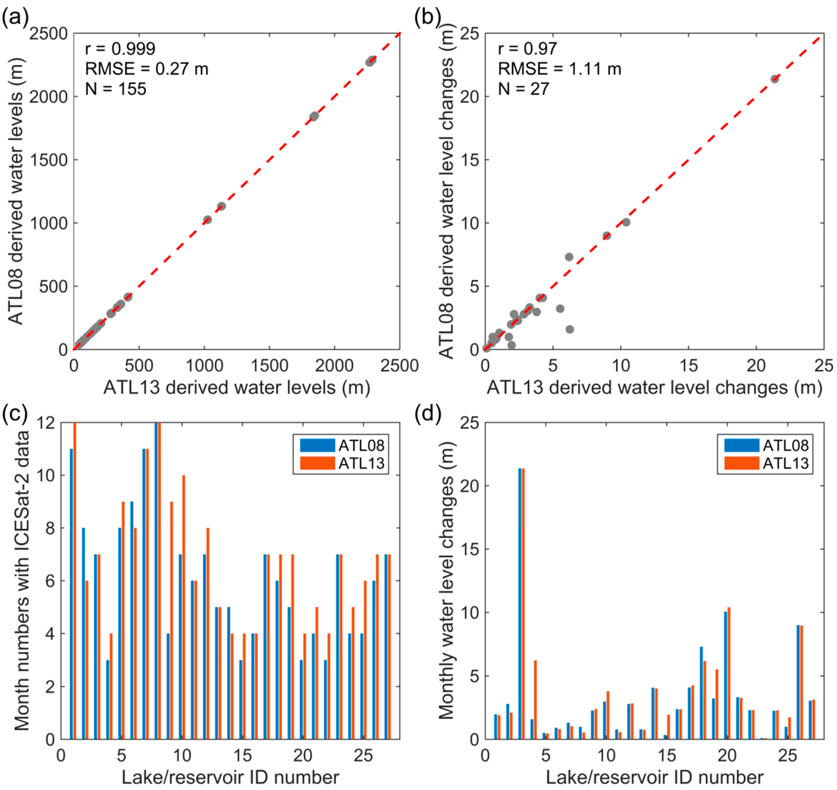 Remotesensing 13 02744 g009 550