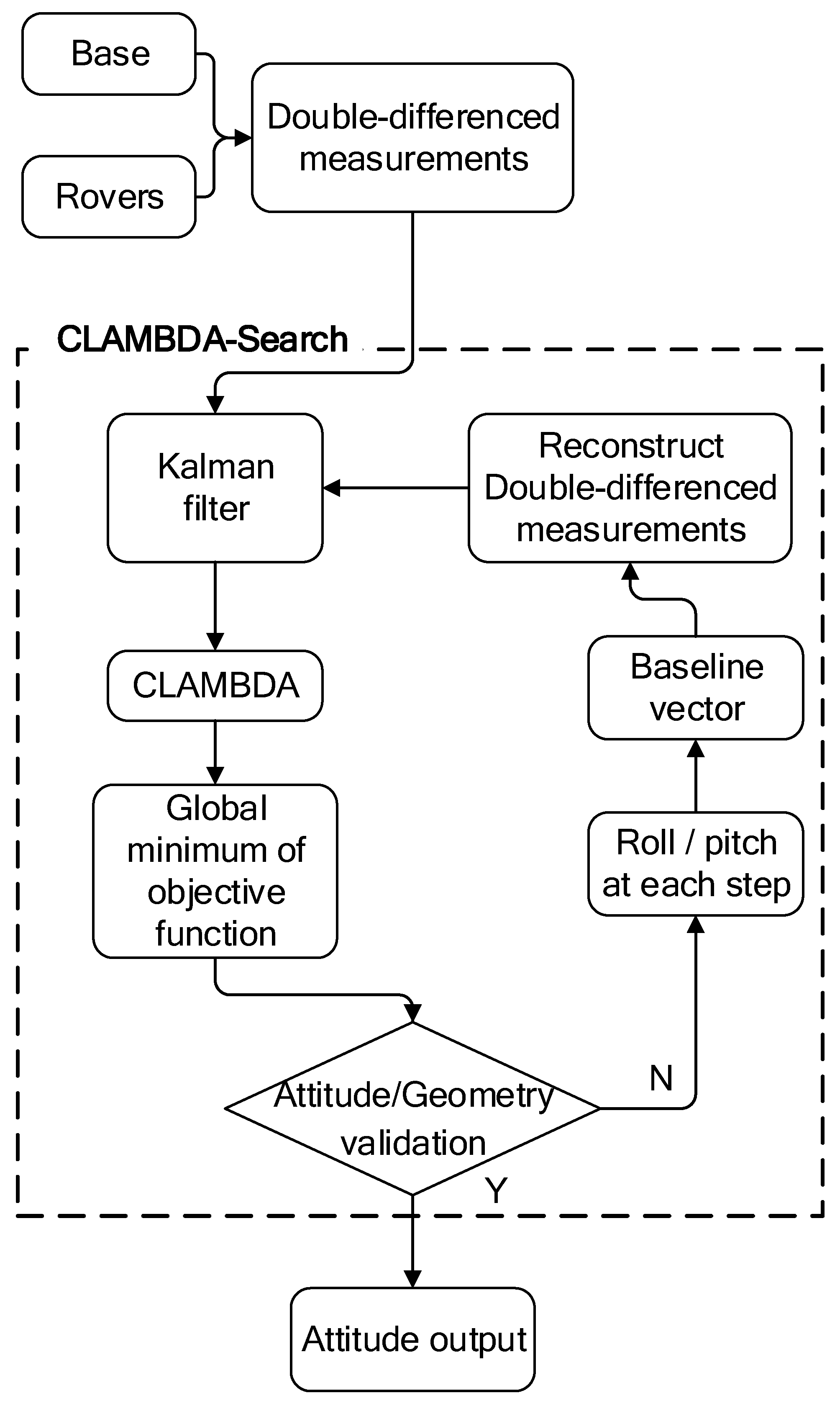 Remotesensing 13 02746 g002 550